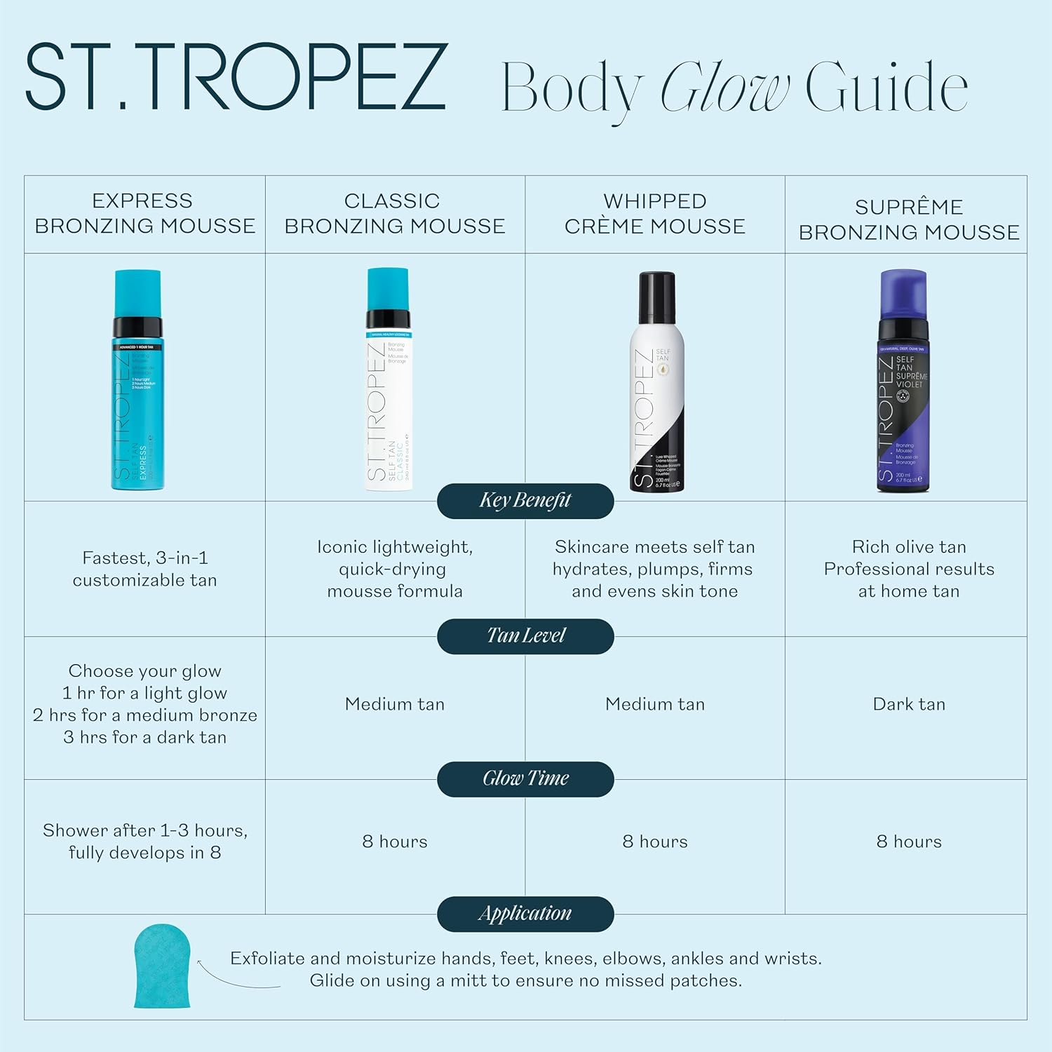 Thumbnail 6 de St.Tropez Self Tan Classic Bronzer Mousse (240 ml) – Natural, Streak-Free Tan