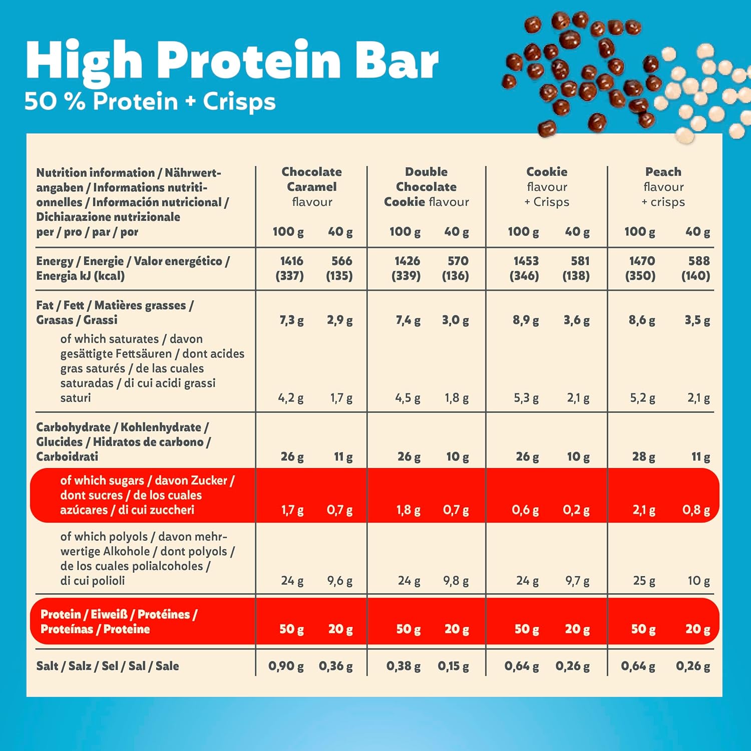 Thumbnail 6 de Premier Protein High Protein Bar 50% Multiflavourbox (20 x 40 g) – Low Sugar & Low Carb