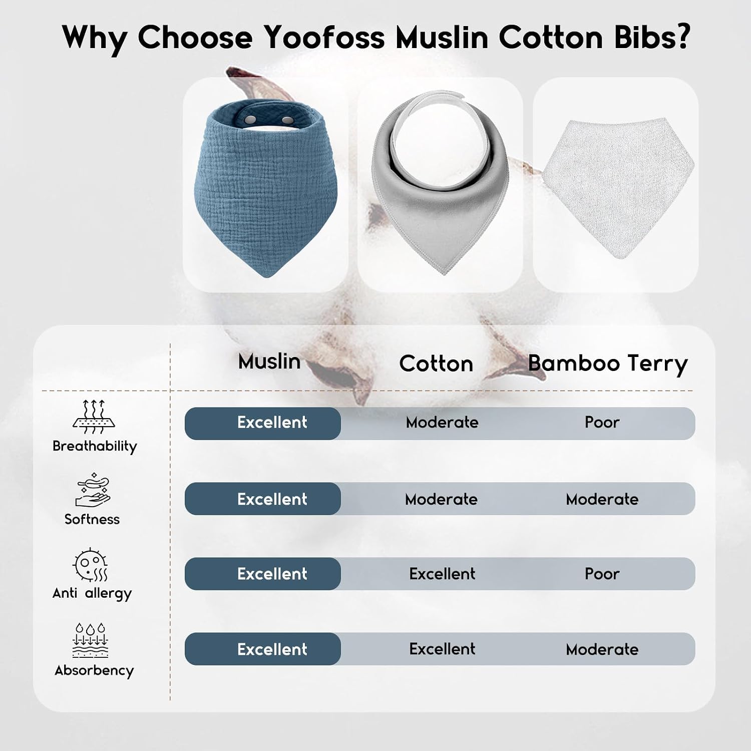 Thumbnail 1 de Yoofoss Baby Bibs – 10 Pack Dribble Bandana Bibs