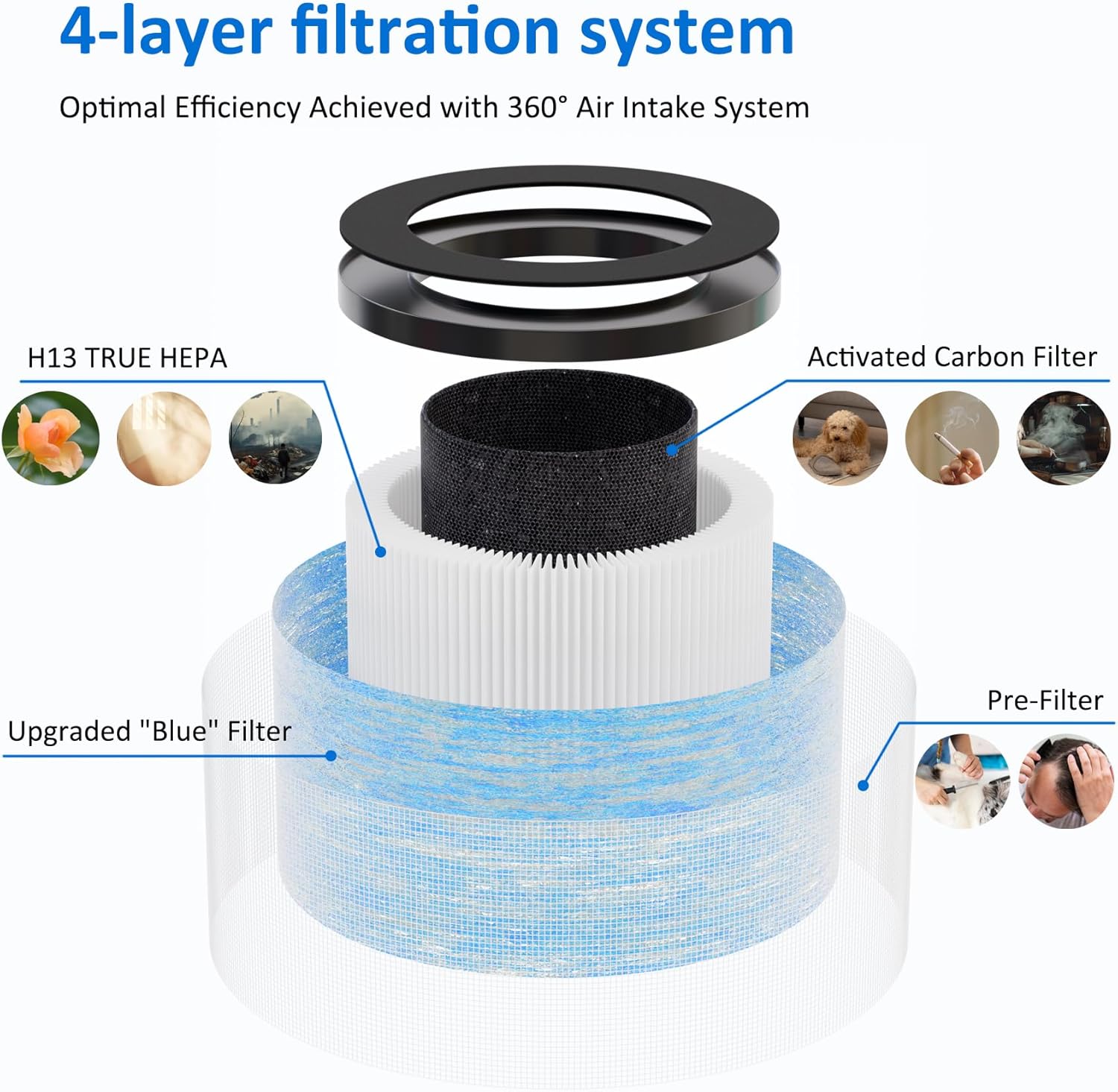 Thumbnail 1 de MK06 MK01 True HEPA Replacement Filter, 3-Pack