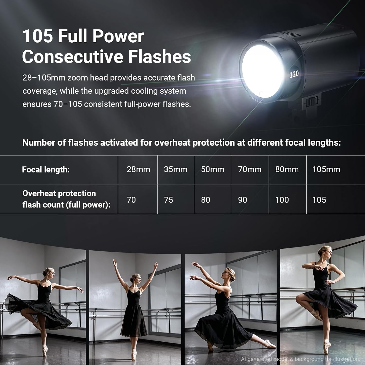Detalle de NEEWER 120Ws 2.4G TTL Outdoor Strobe Flash: Portable, High-Speed Shooting companion