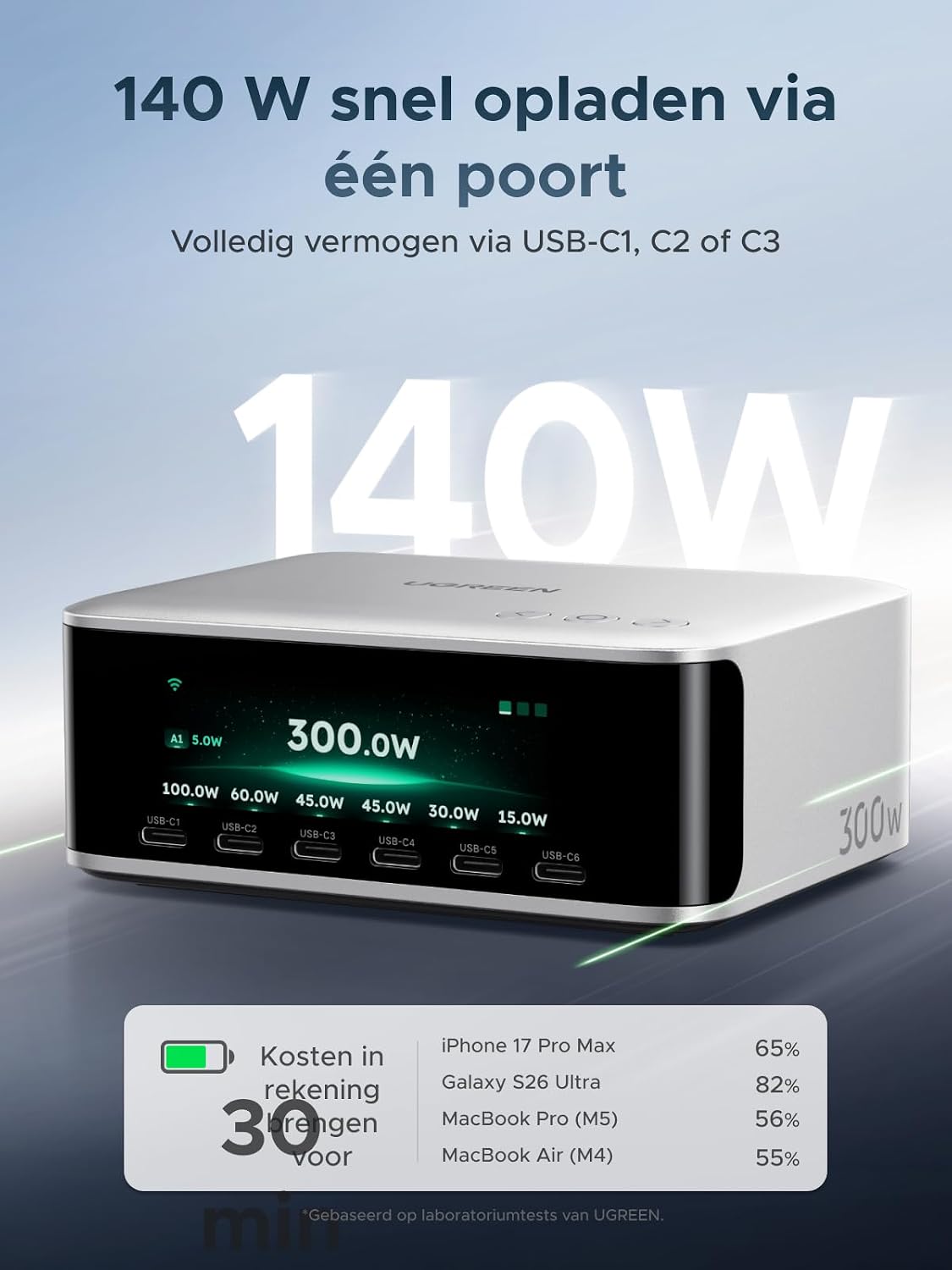 Detalle de UGREEN USB-C-oplader 300 W