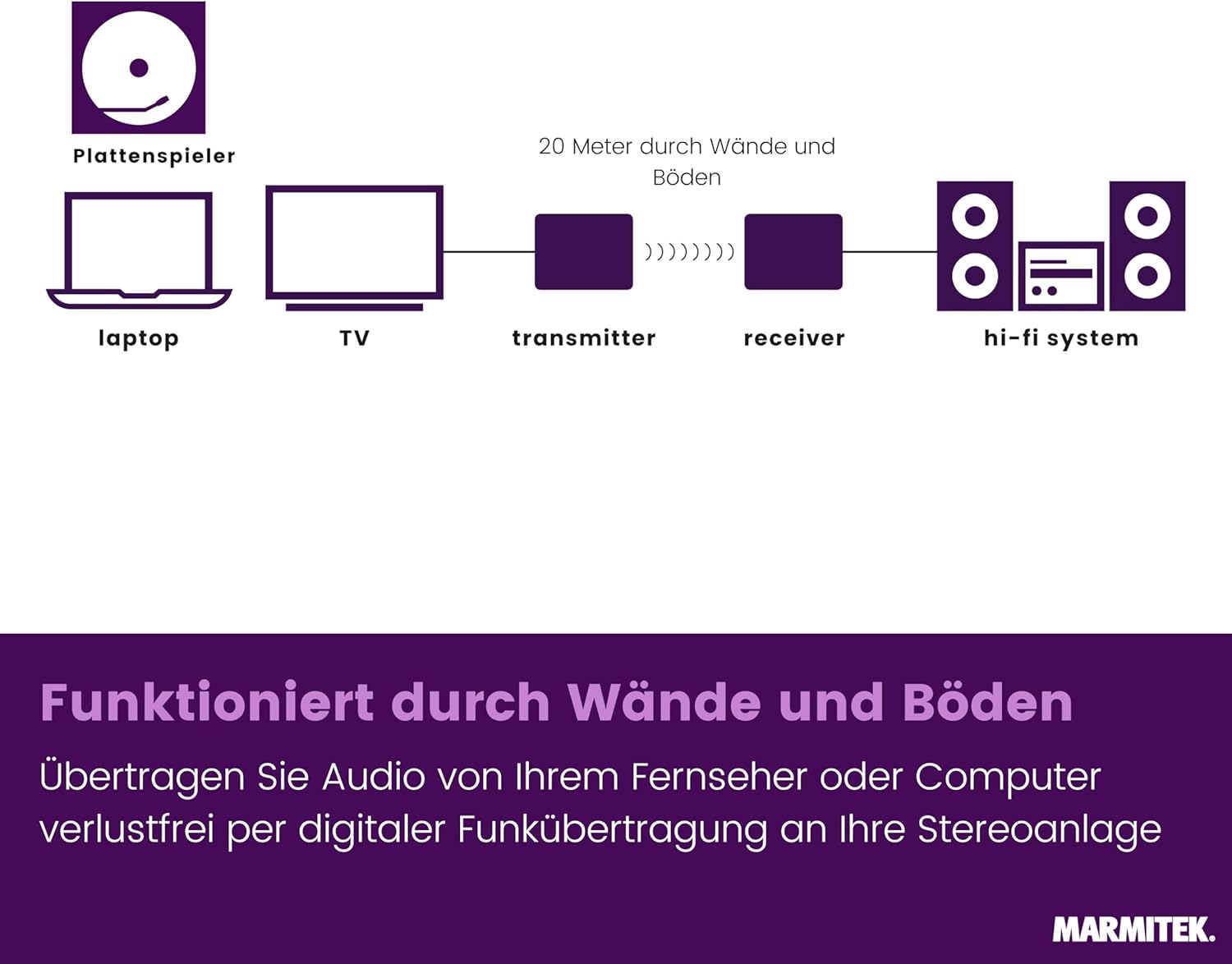 Detalle 2 de Marmitek Audio Anywhere 630 – Drahtloser Audio Sender/Empfänger für TV-Sound