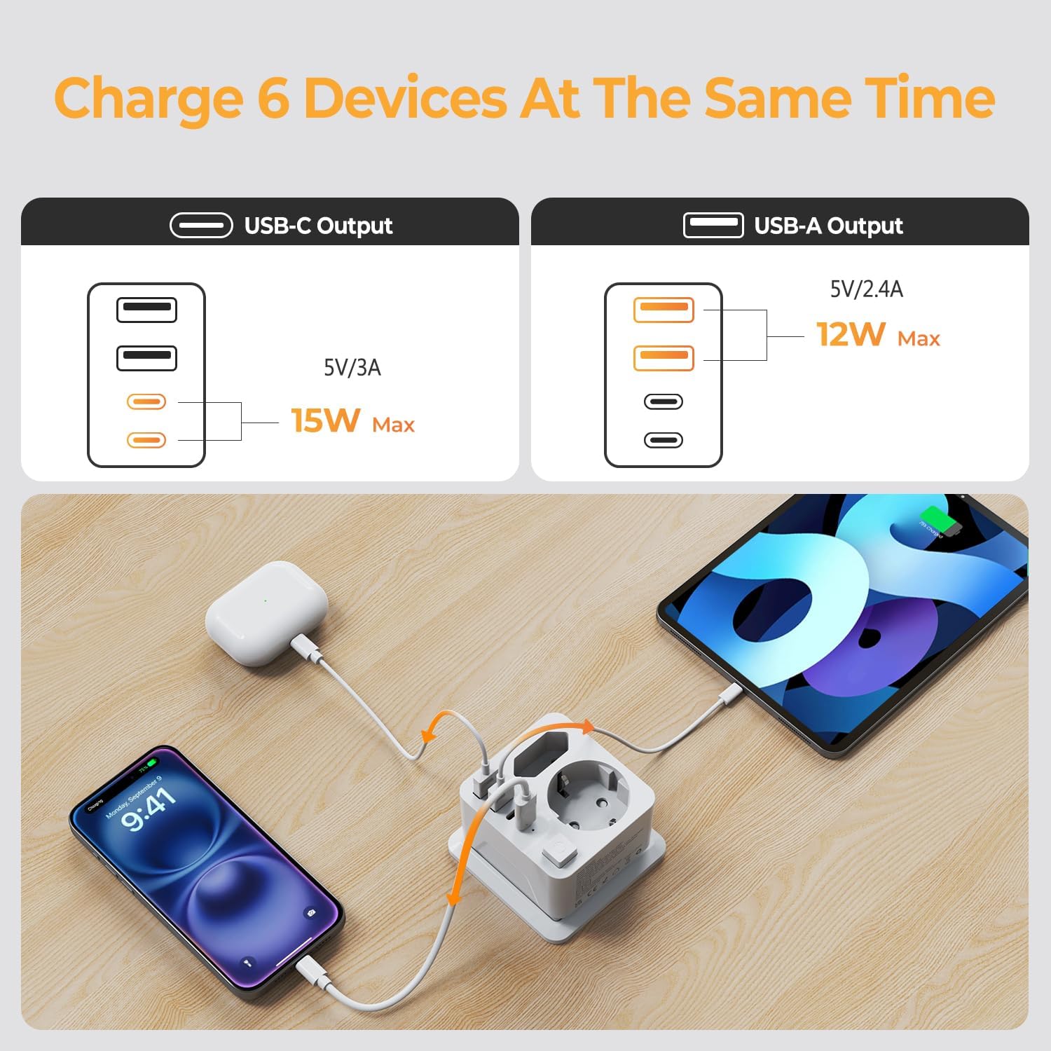 Detalle de THUNIX Doppelstecker für Steckdose – 6-in-1 USB-C PD 20W, kompakt, 2x USB-C + 2x USB-A, 4.000 W