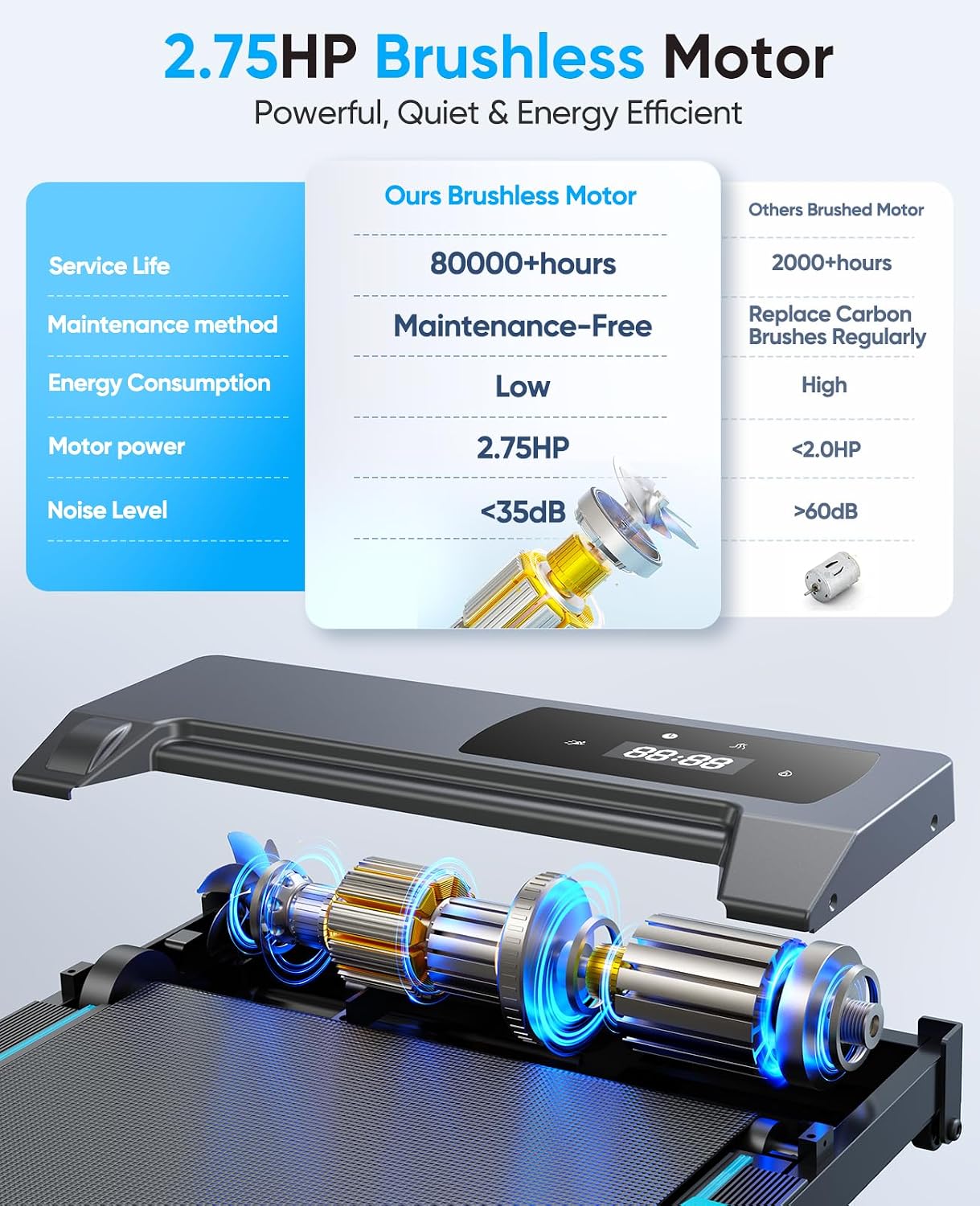 Detalle de RUNIMON Walking Pad Treadmill with Manual Incline, LED Display and App Control