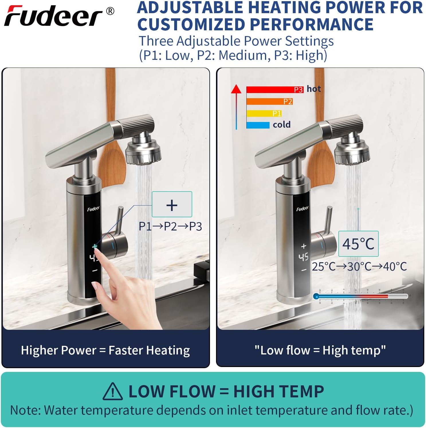 Thumbnail 4 de Fudeer 1080° Swivel Electric Hot Water Tap 3.3KW 🚰