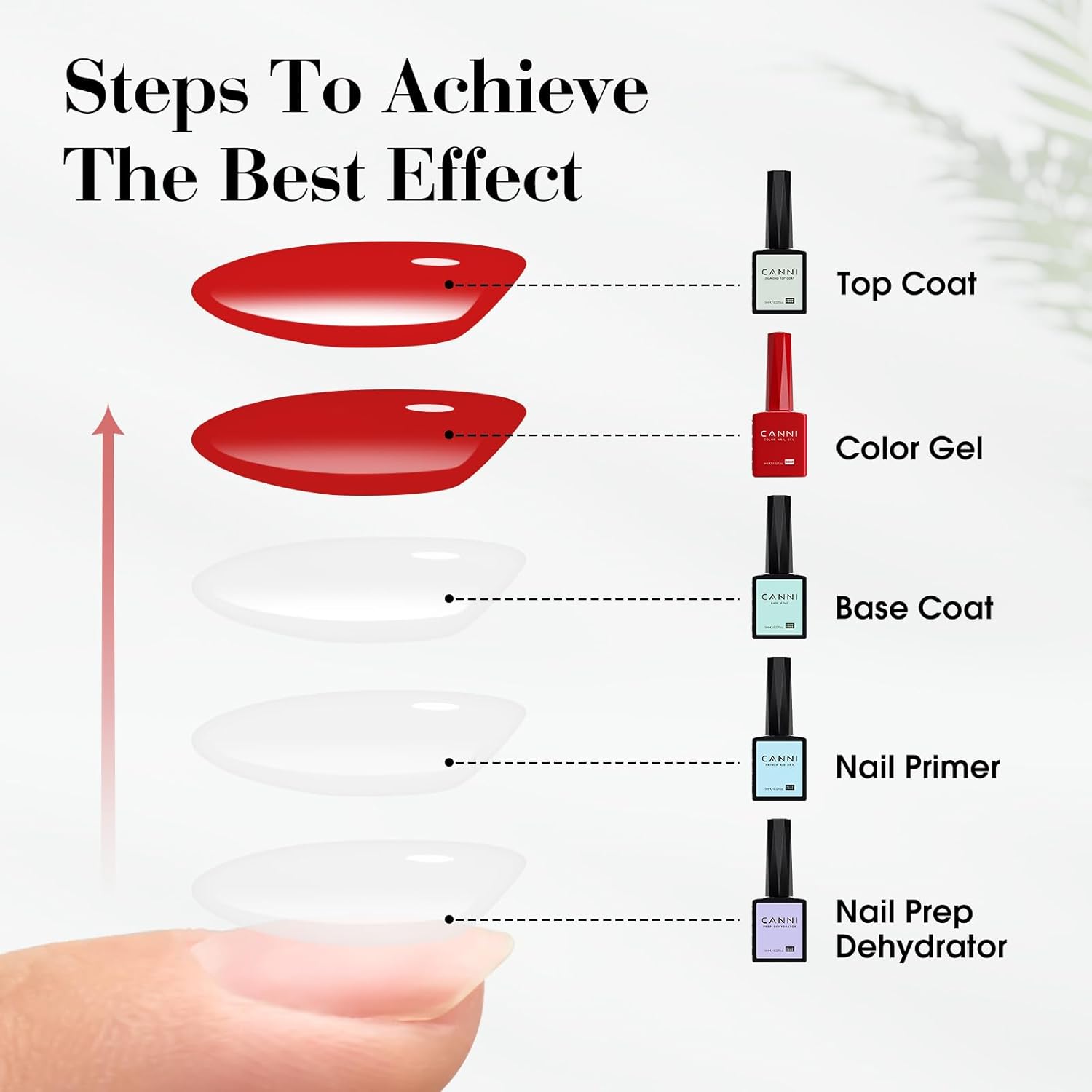 Thumbnail 6 de CANNI Pastel Gel Polish Set with 6 Colors