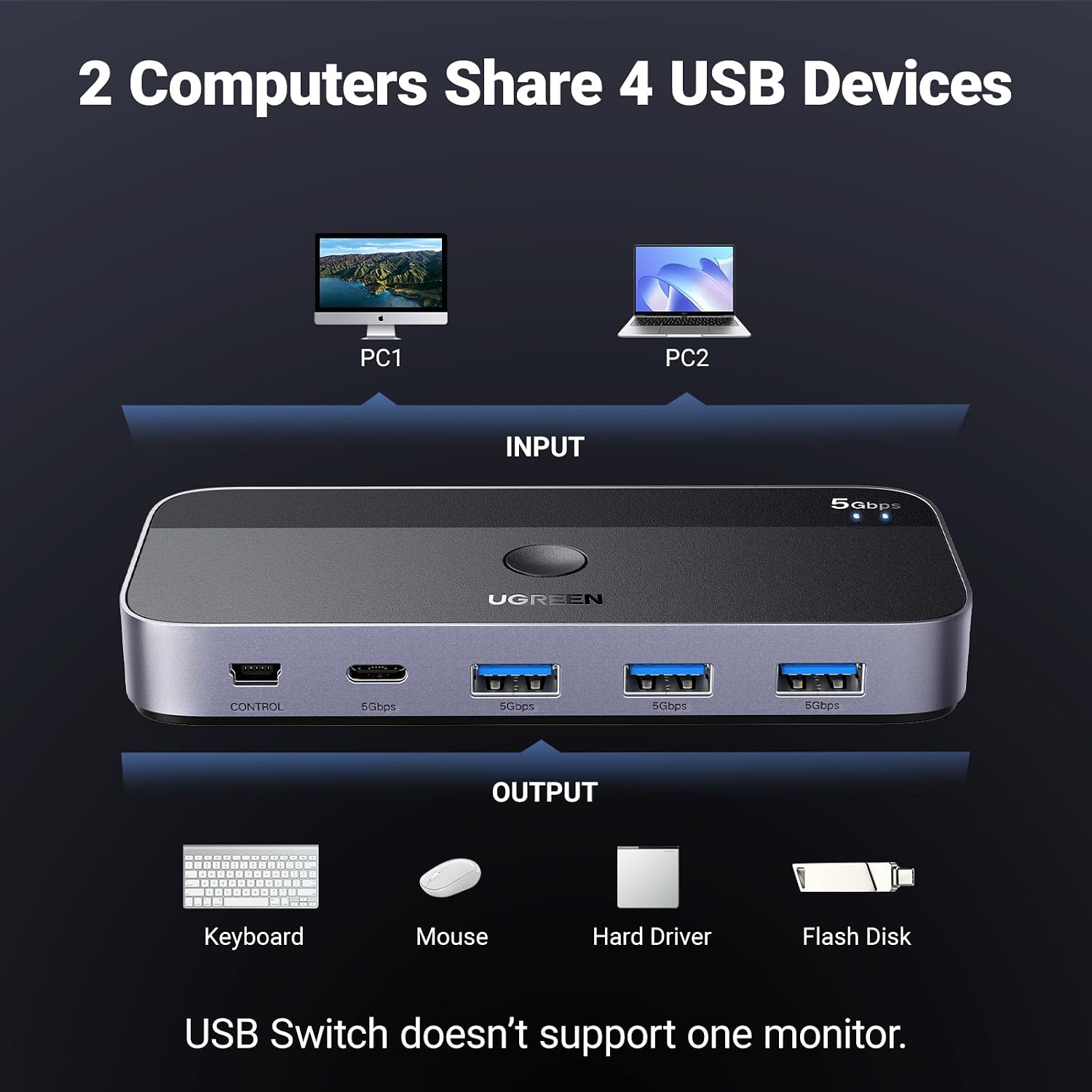 Detalle 2 de UGREEN USB switch, 4-port