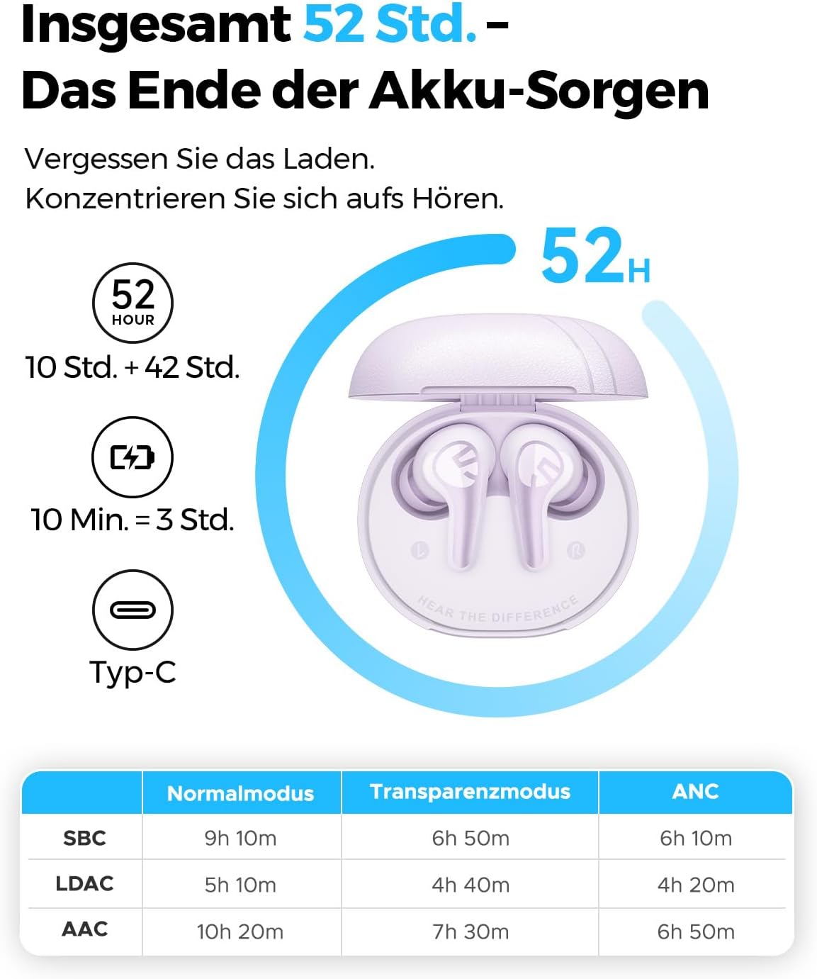 Detalle de SoundPEATS C30 Noise Cancelling Kopfhörer: Hi-Res LDAC, 52 Std Akku, 6 Mikrofone, 52 dB ANC