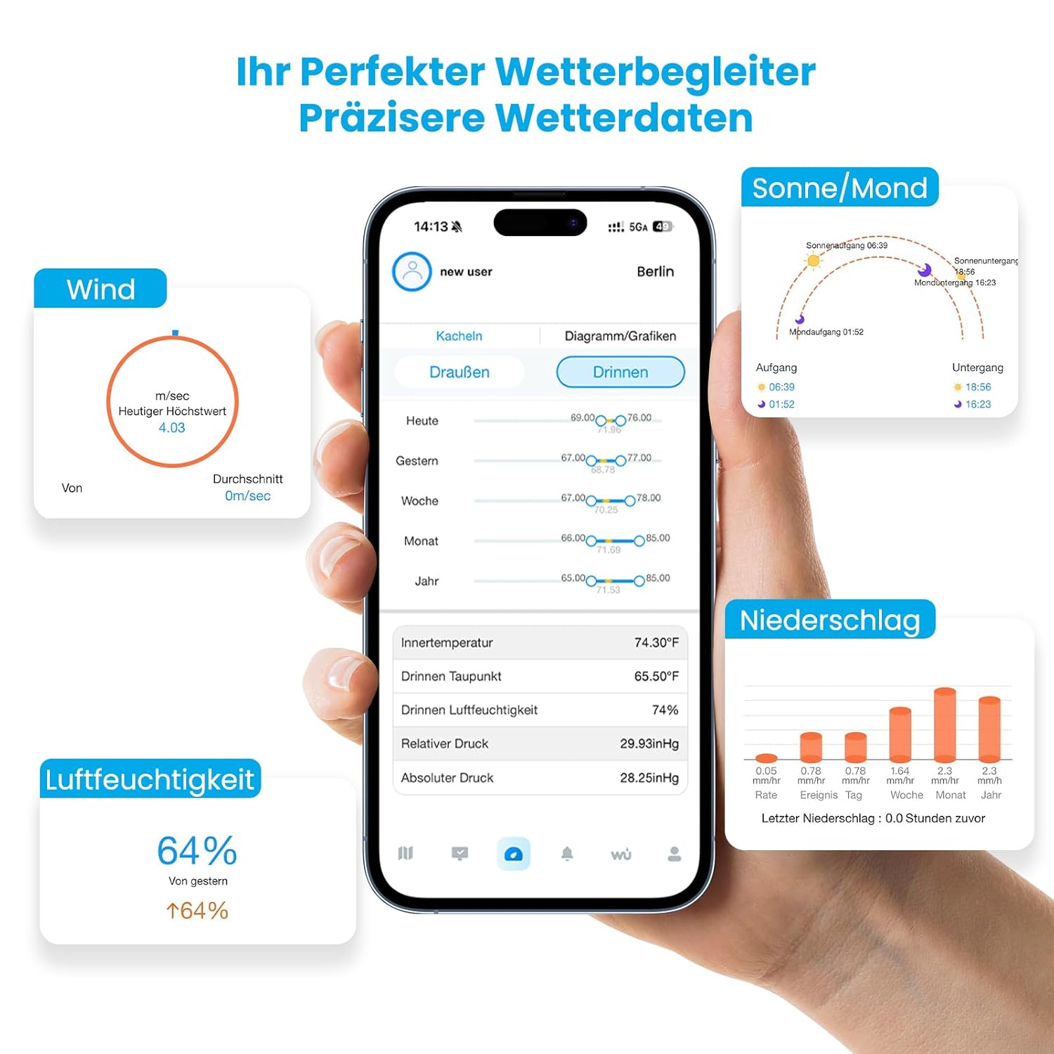 Detalle de Sainlogic Smart Wetterstation mit WLAN – 12-in-1, Weatherseed KI, 2 Jahre Datenspeicherung