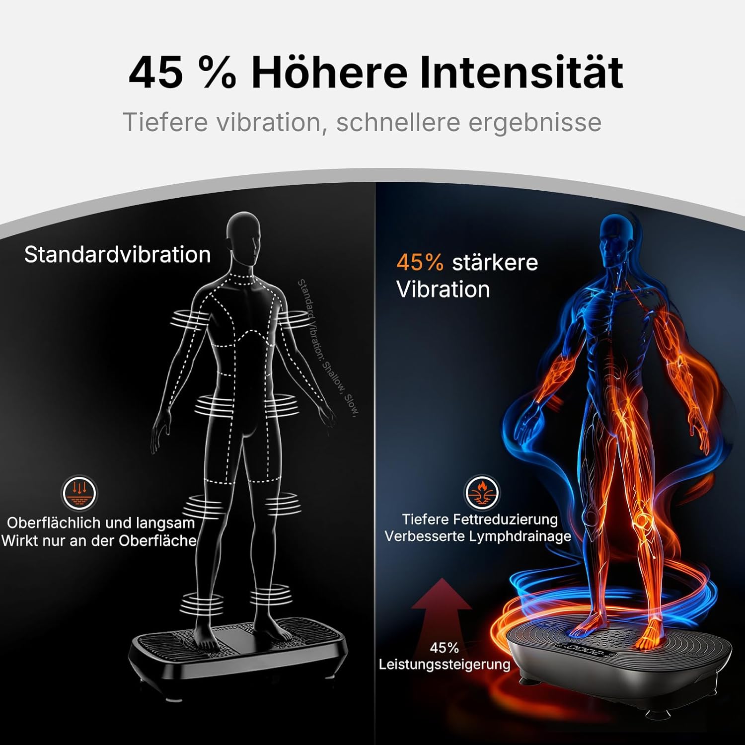 Thumbnail 1 de MERACH Vibrationsplatte V33 mit 99 Geschwindigkeitsstufen, LED-Touchscreen und Bluetooth-Lautsprecher