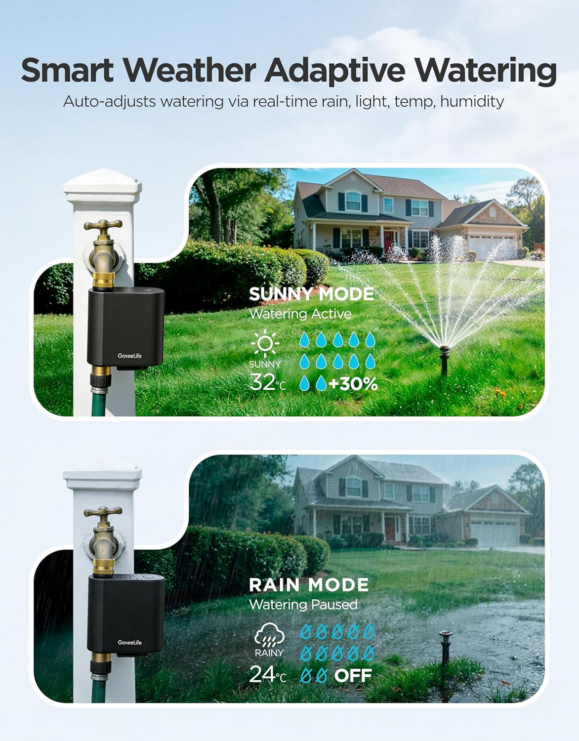 Thumbnail 4 de GoveeLife Smart Sprinkler Timer H5901