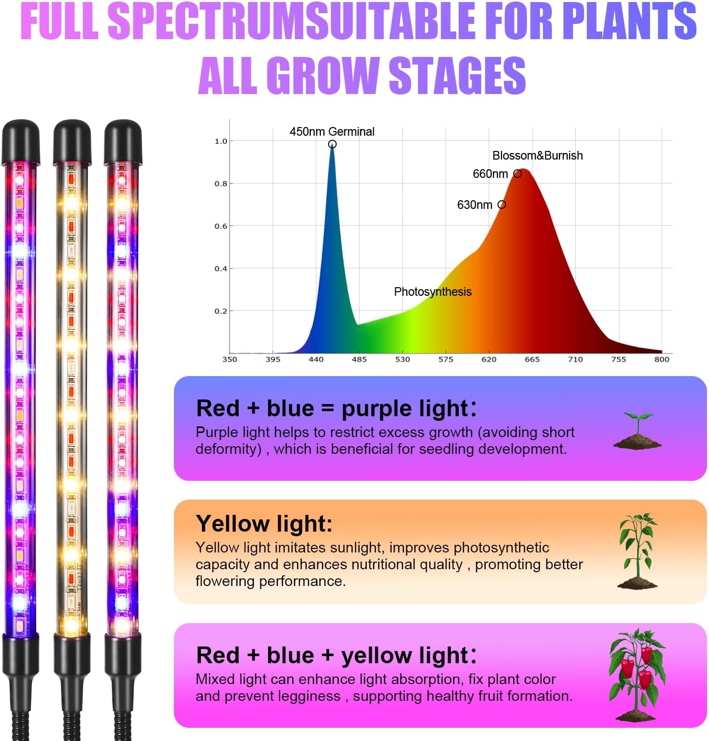 Thumbnail 2 de Indoor Plant Grow Light 80 LED 10-Level Dimmable 🌱