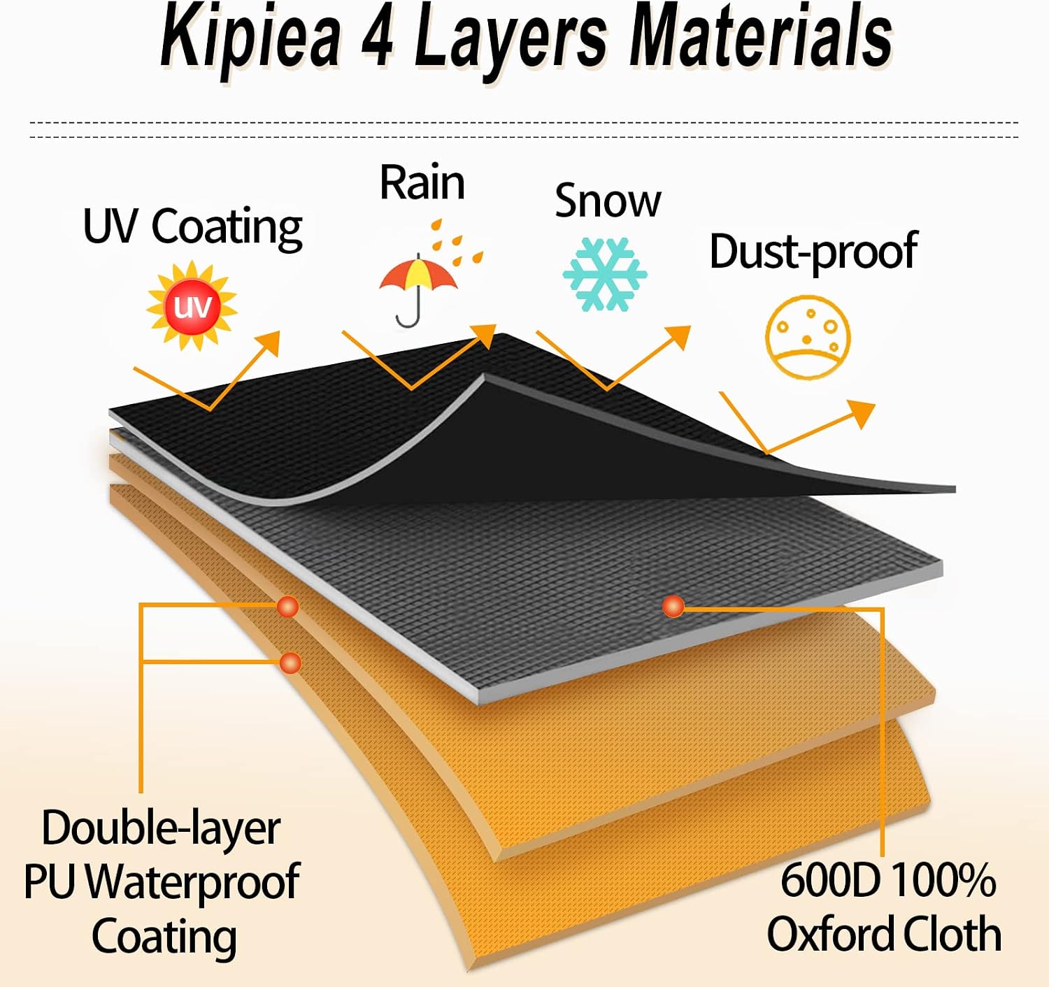 Thumbnail 6 de Kipiea 102" L x 74" W x 27" H / 259x188x68.5cm 600D Patio Furniture Cover
