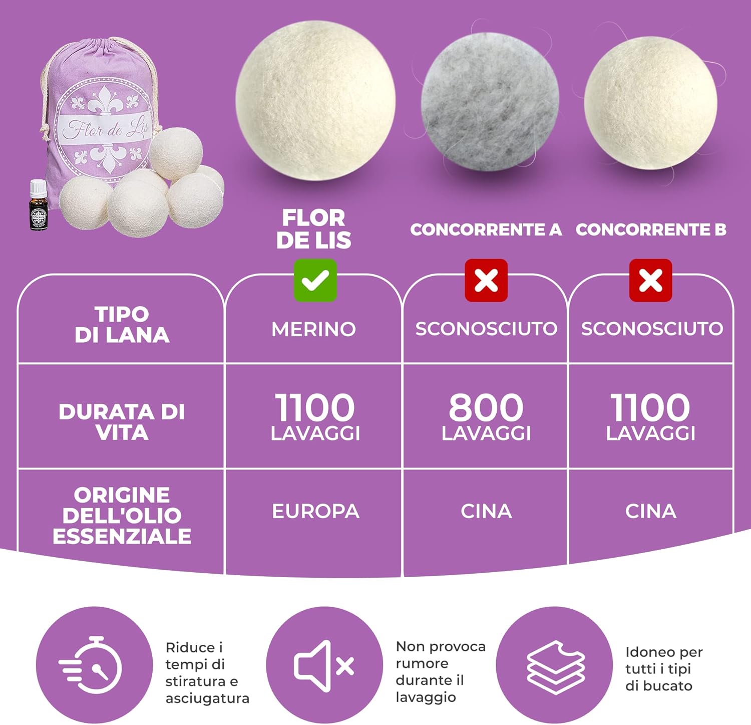 Thumbnail 5 de Novità Palline per Asciugatrice di Lana con Olio al Profumo di Talco – Made in EU