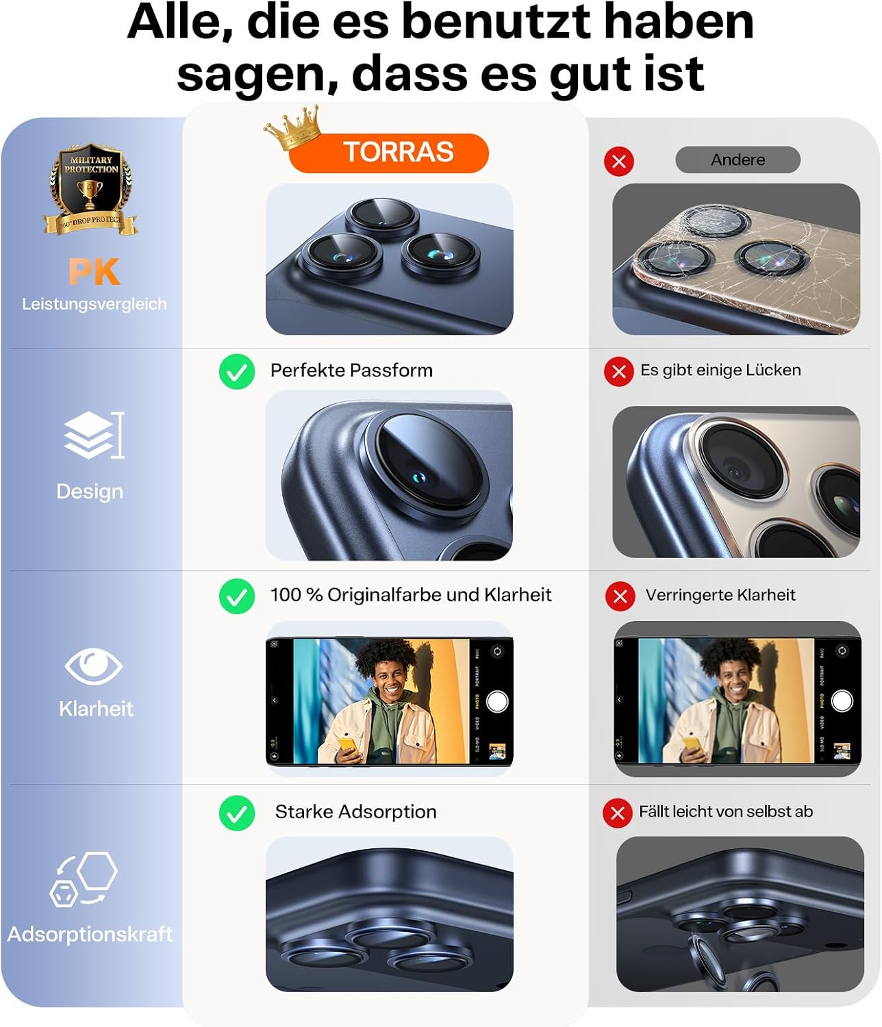 Thumbnail 5 de TORRAS Kameraschutz für iPhone 17 Pro/Max 9H+ Glas
