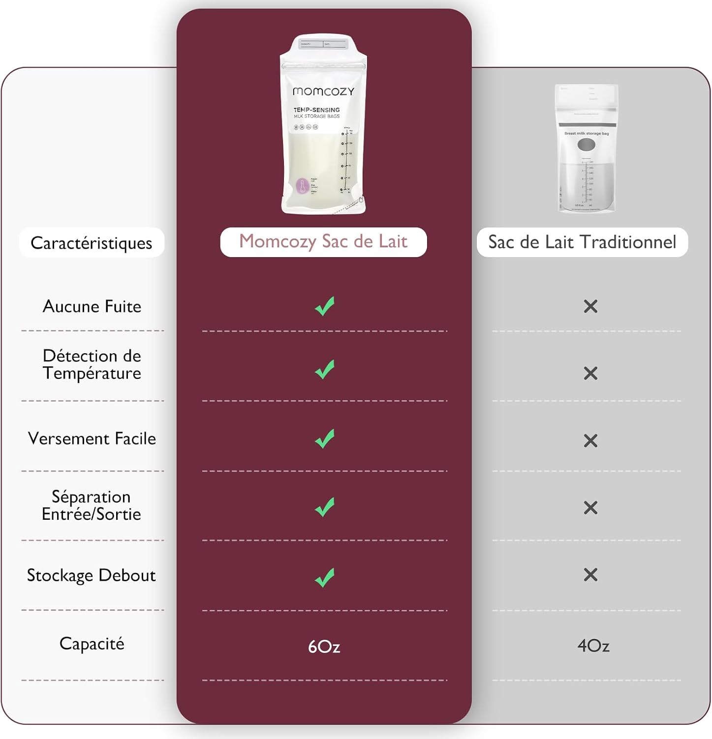 Thumbnail 4 de Momcozy Sachets de Congélation Lait Maternel 180mL – Lot de 120, Double fermeture, 100% stériles