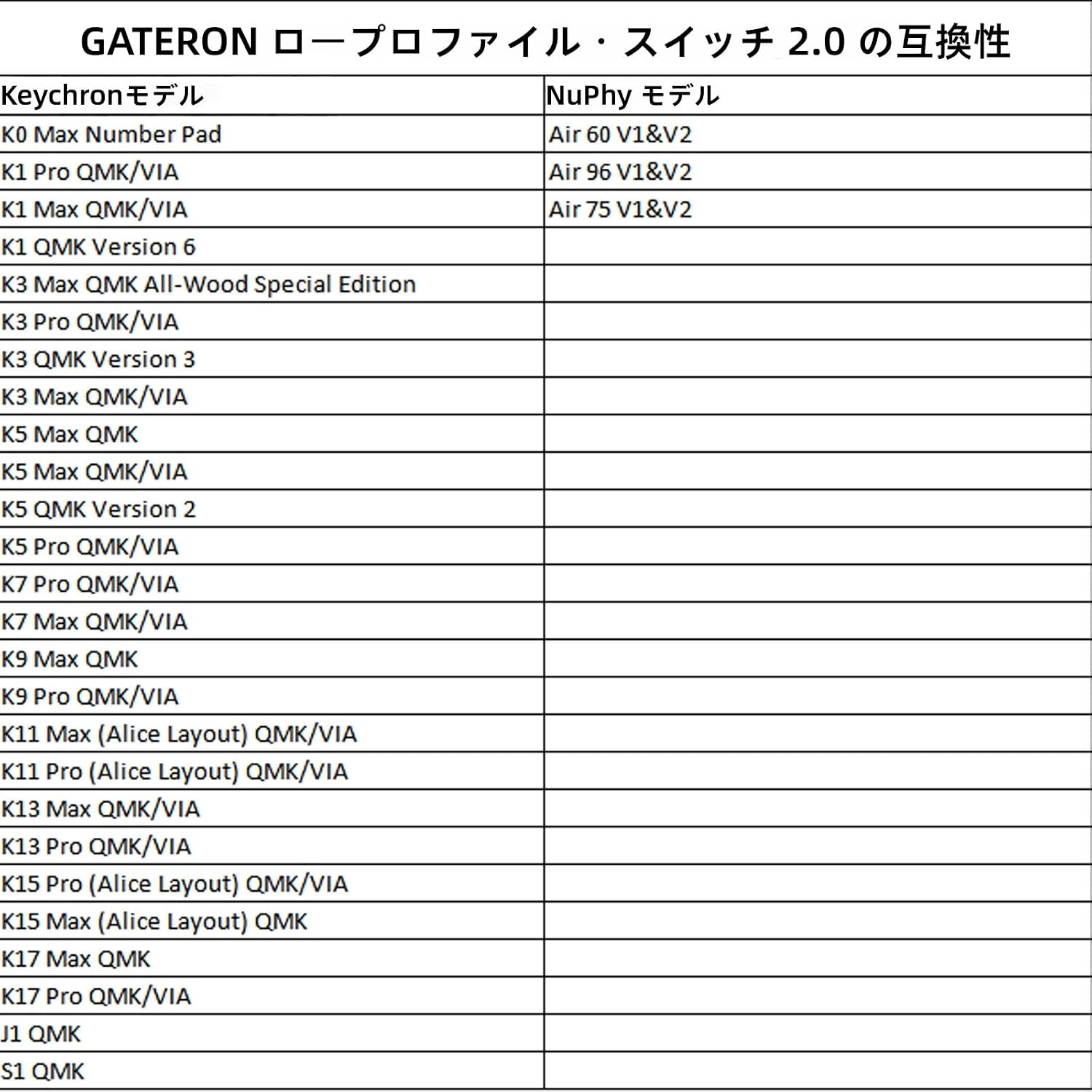 Detalle de GATERON KS-33H10B050NN-Y24 ロープロファイル 2.0 キーボードスイッチ 3ピン・工場潤滑済み・ブルー