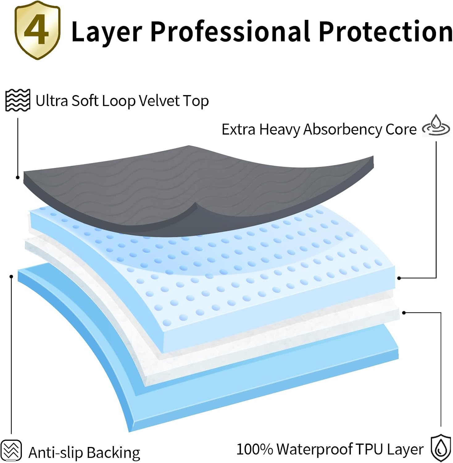 Thumbnail 4 de Accompagner Waterproof Washable Bed Pads (24"x24", Pack of 4) – Ultra-Absorbent Reusable Underpads