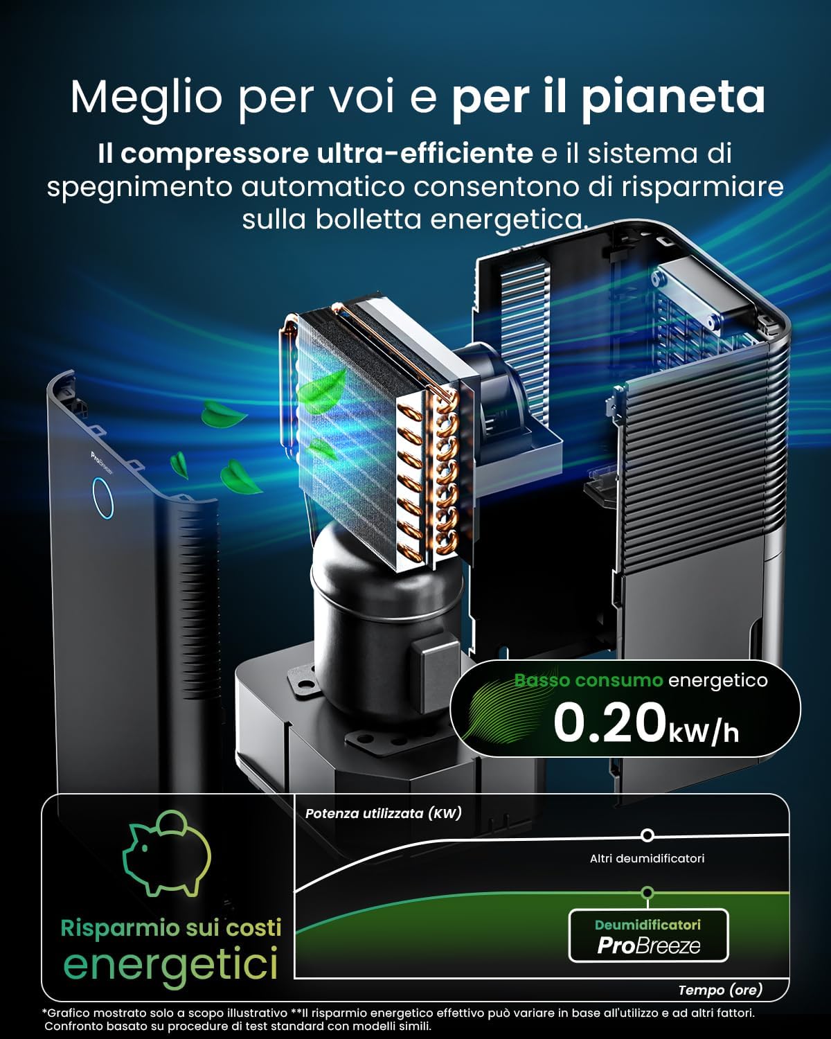 Thumbnail 3 de Pro Breeze OmniDry 12 L/giorno Deumidificatore doméstico