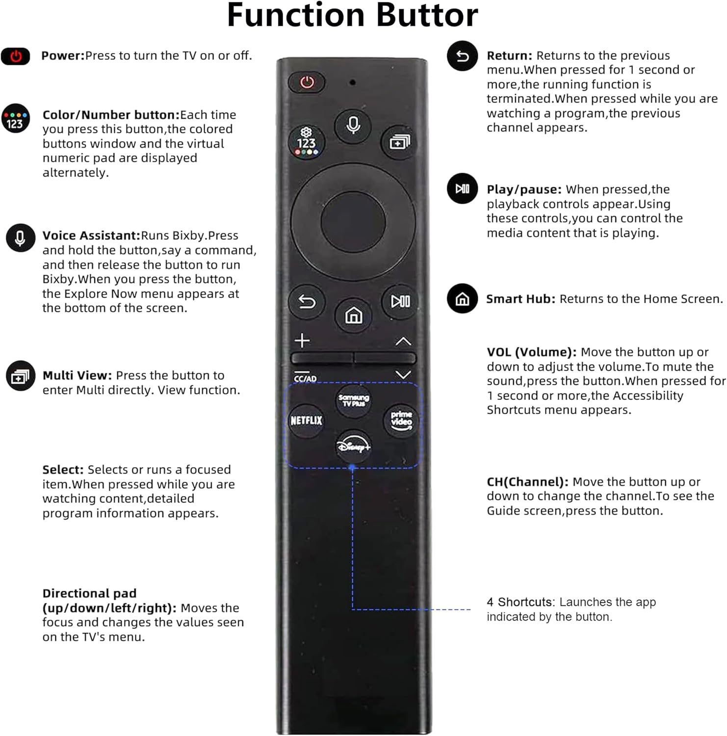 Thumbnail 6 de Voice Remote for Samsung Smart TV (BN59-01385A/B) — Replacement Controller for Frame and More