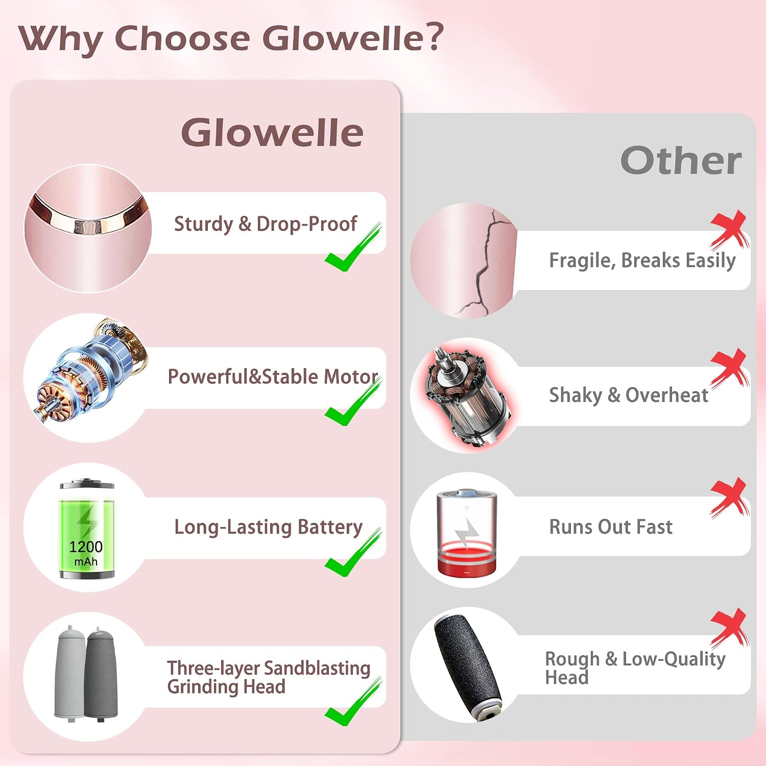 Thumbnail 1 de Glowelle Pedicure Elettrico Professionale 16.000 giri/min