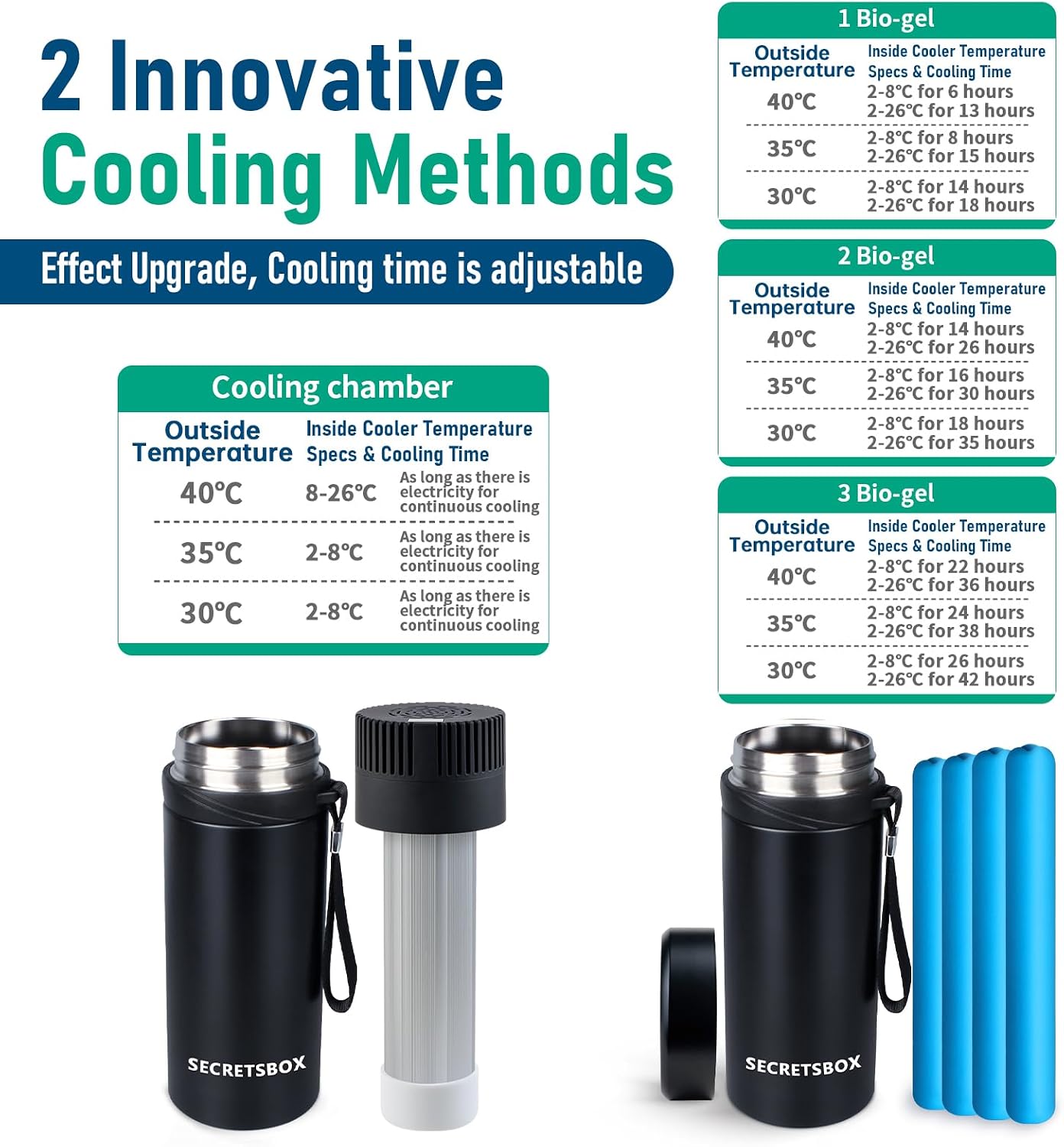 Thumbnail 3 de Insulin Kühlbox Elektrisch 2–8 °C – 900 ml, USB & Biogel-Kühlung für Reisen