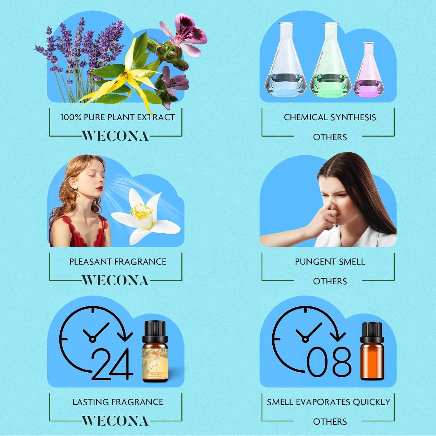 Thumbnail 6 de Wecona Summer Essential Oils Set (6x10ml) with Bottle Opener – Pure Plant Extract Blends