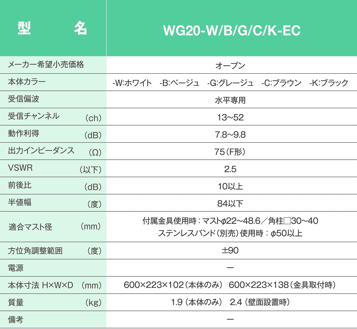 Detalle 2 de サン電子 WG20-G-EC 地デジ用UHF平面アンテナ 20素子・水平偏波用・グレージュ