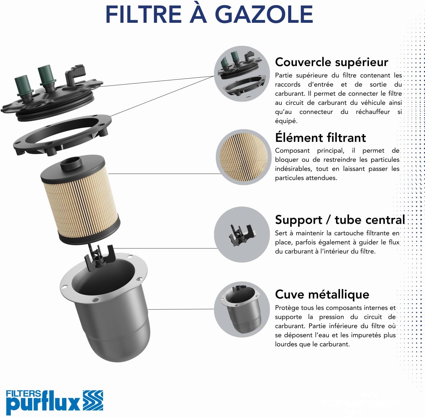 Thumbnail 2 de Purflux Filtre à carburant – Cartouche filtrante compatible Renault Megane IV et modèles associés