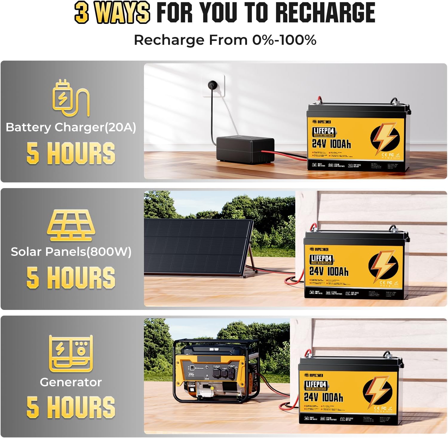 Detalle 2 de Rvpozwer 24V100Ah LiFePO4 Battery, 2-Pack with 100A BMS and 2560W Output