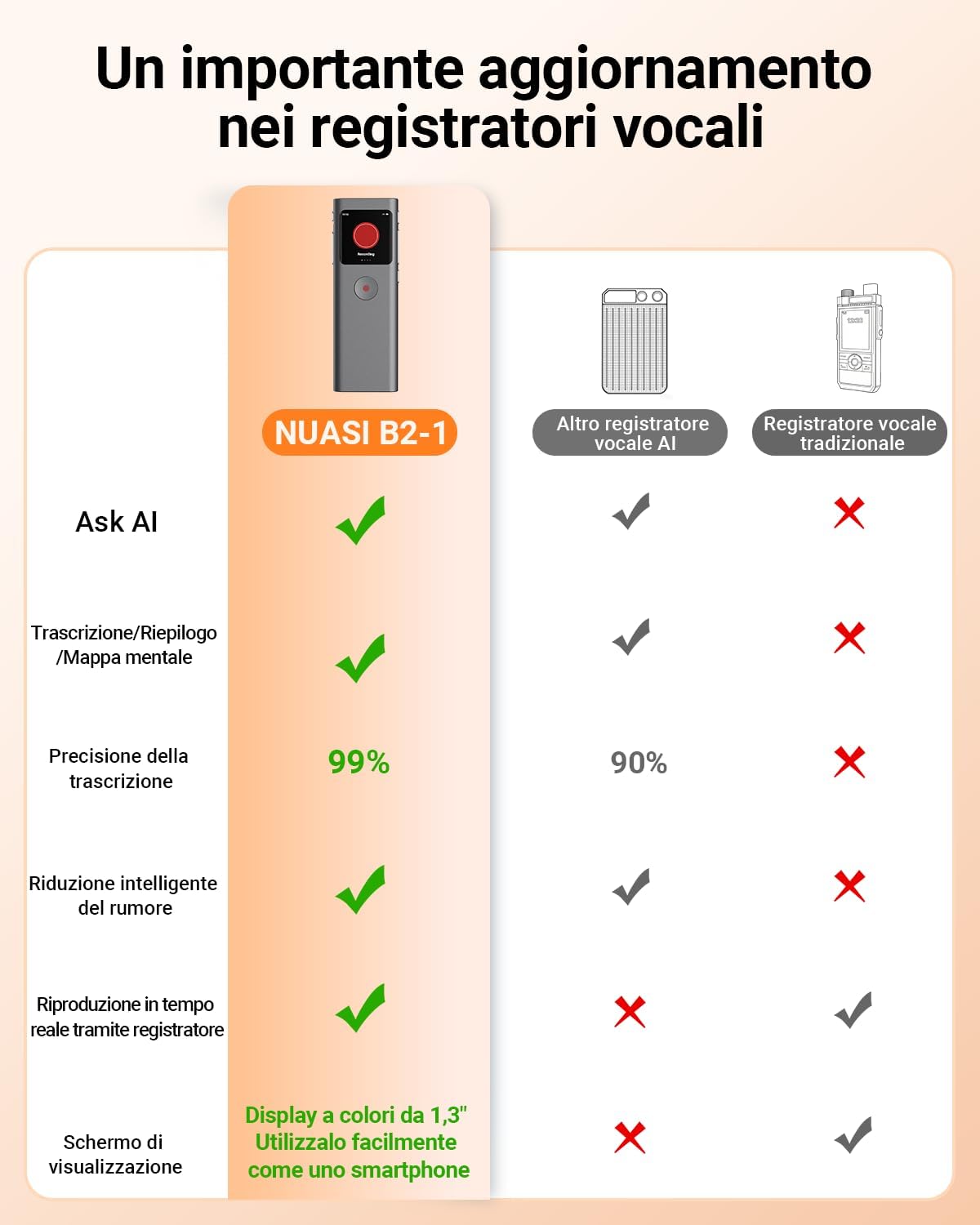 Thumbnail 3 de NUASI Registratore Vocale AI 64GB: registrazione, trascrizione e riassunti con supporto multilingue