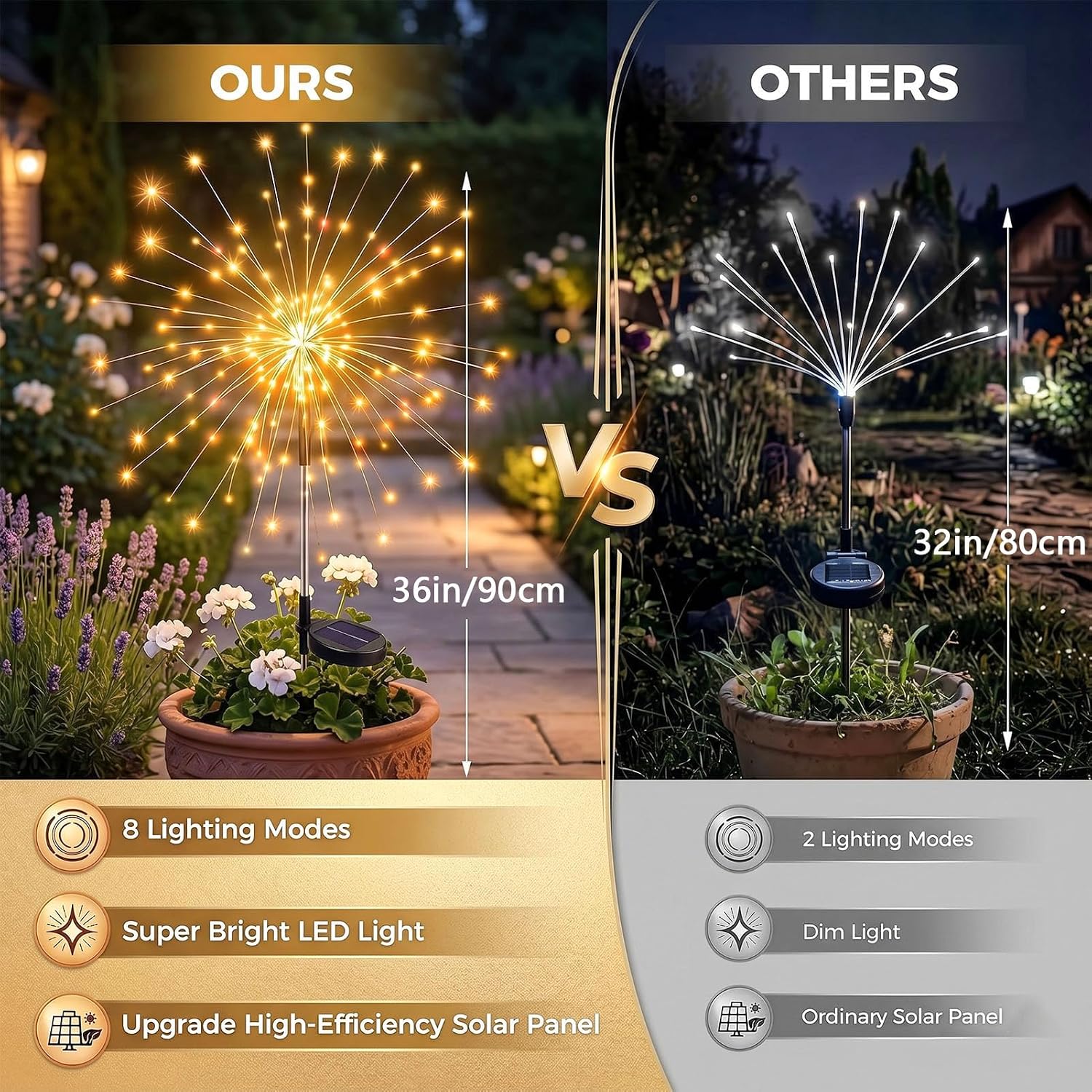 Detalle de Yowin Firework Solar Lights Outdoor Garden 4 Pack – 120 LED Dandelion Copper Wire Stake Lights