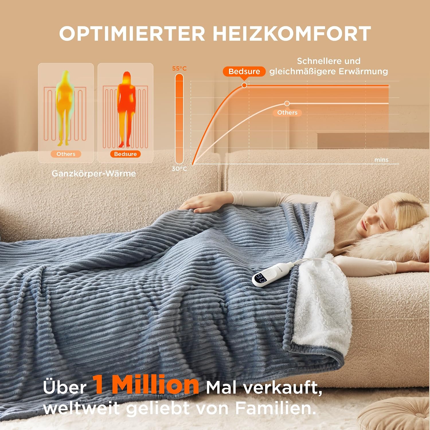 Detalle 2 de BEDSURE Heizdecke Wärmedecke 130x180 cm