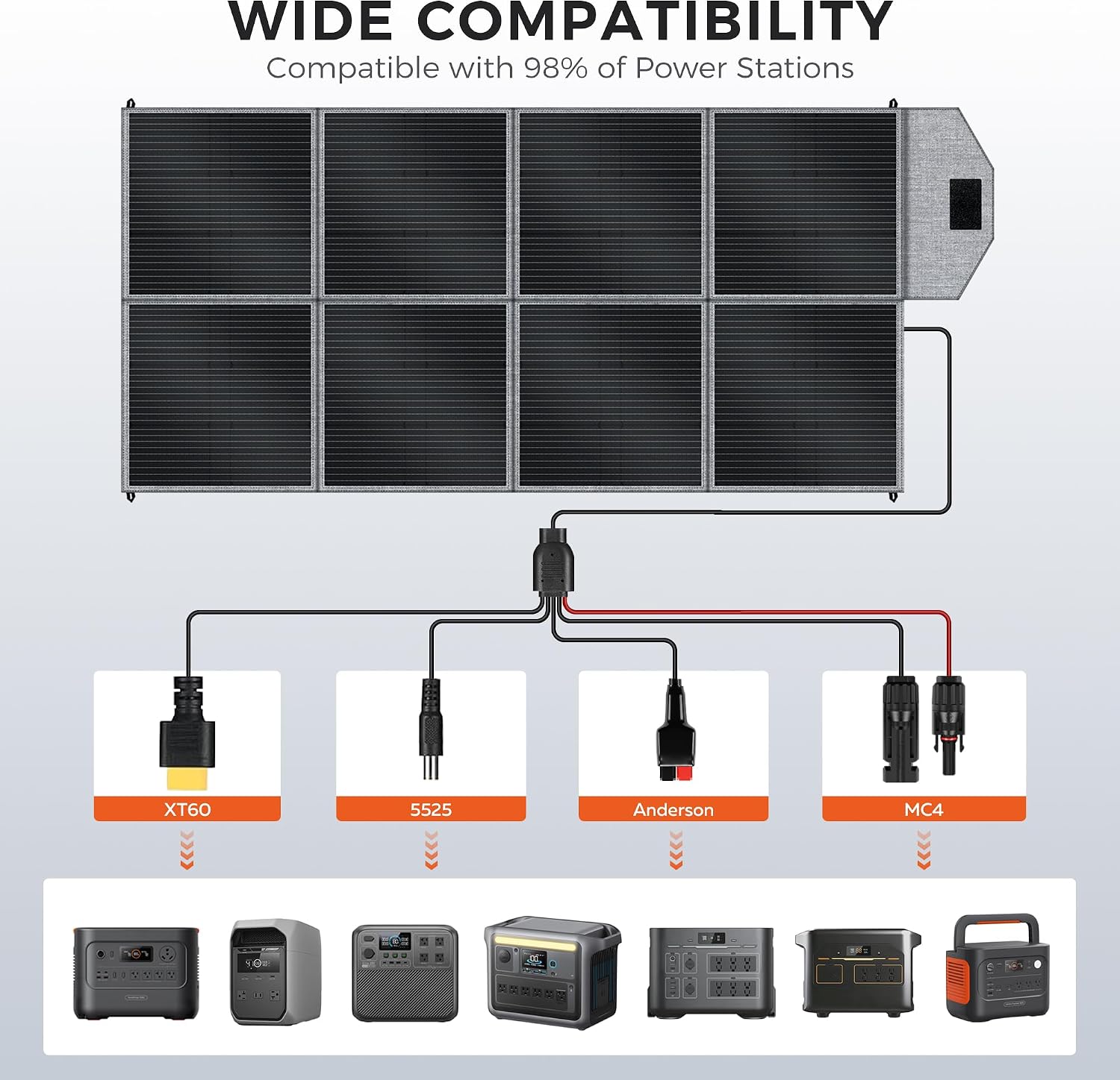 Detalle de CTOLITY 400W-NEW 400W Foldable Solar Panel, 23.4% Efficient ETFE Design