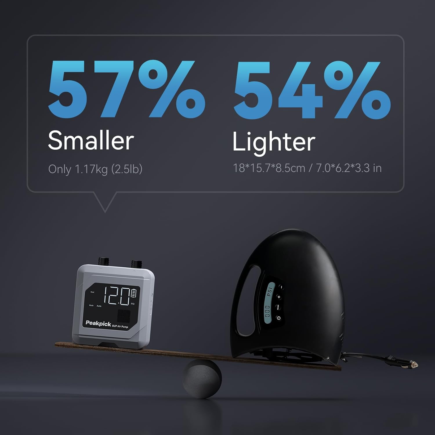 Thumbnail 3 de Peakpick pompa elettrica per SUP fino a 20 psi ricaricabile, doppio stadio e spegnimento automatico