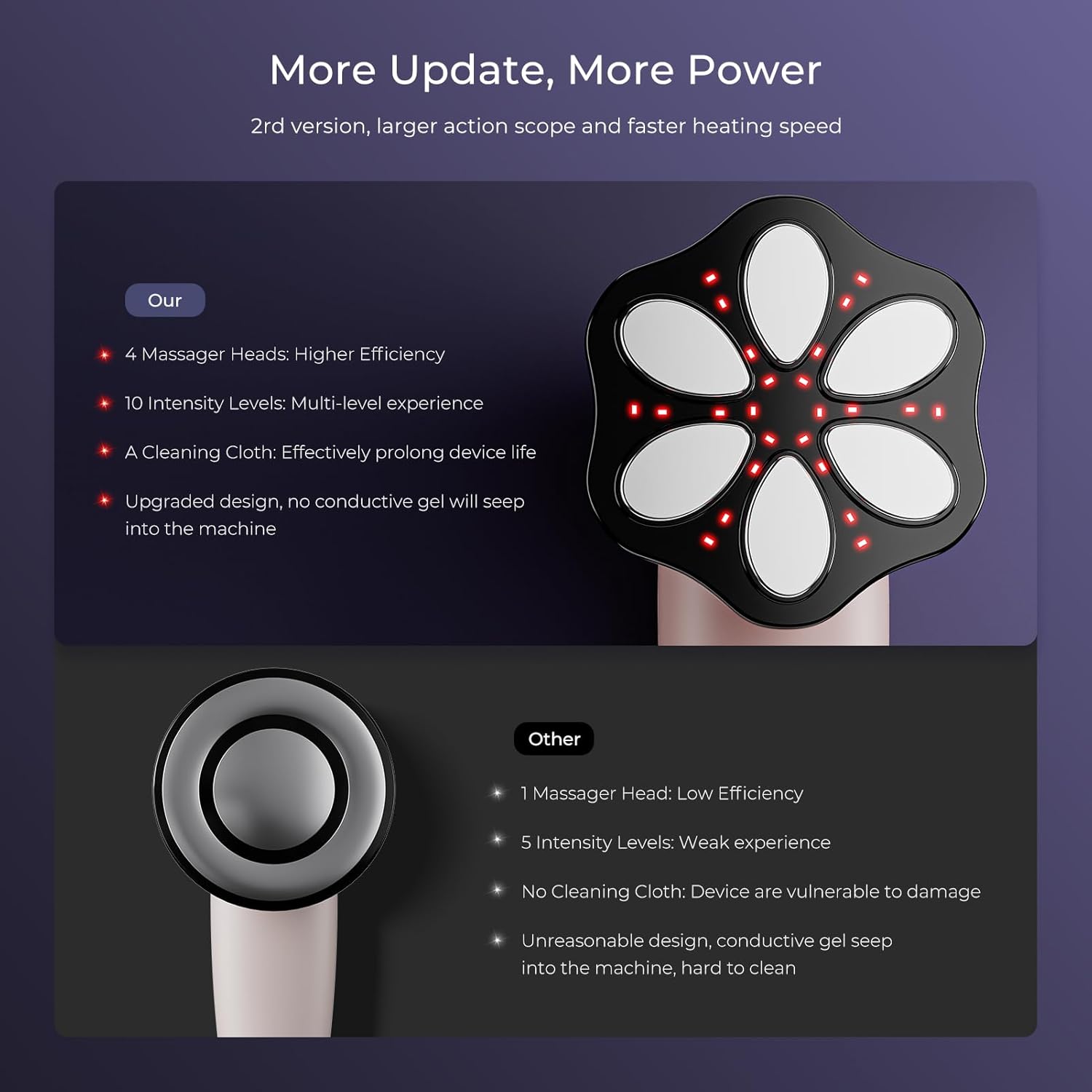Thumbnail 6 de Oranmagic Cellulite Massager Tool: upgraded 6-electrode warm body sculpting device