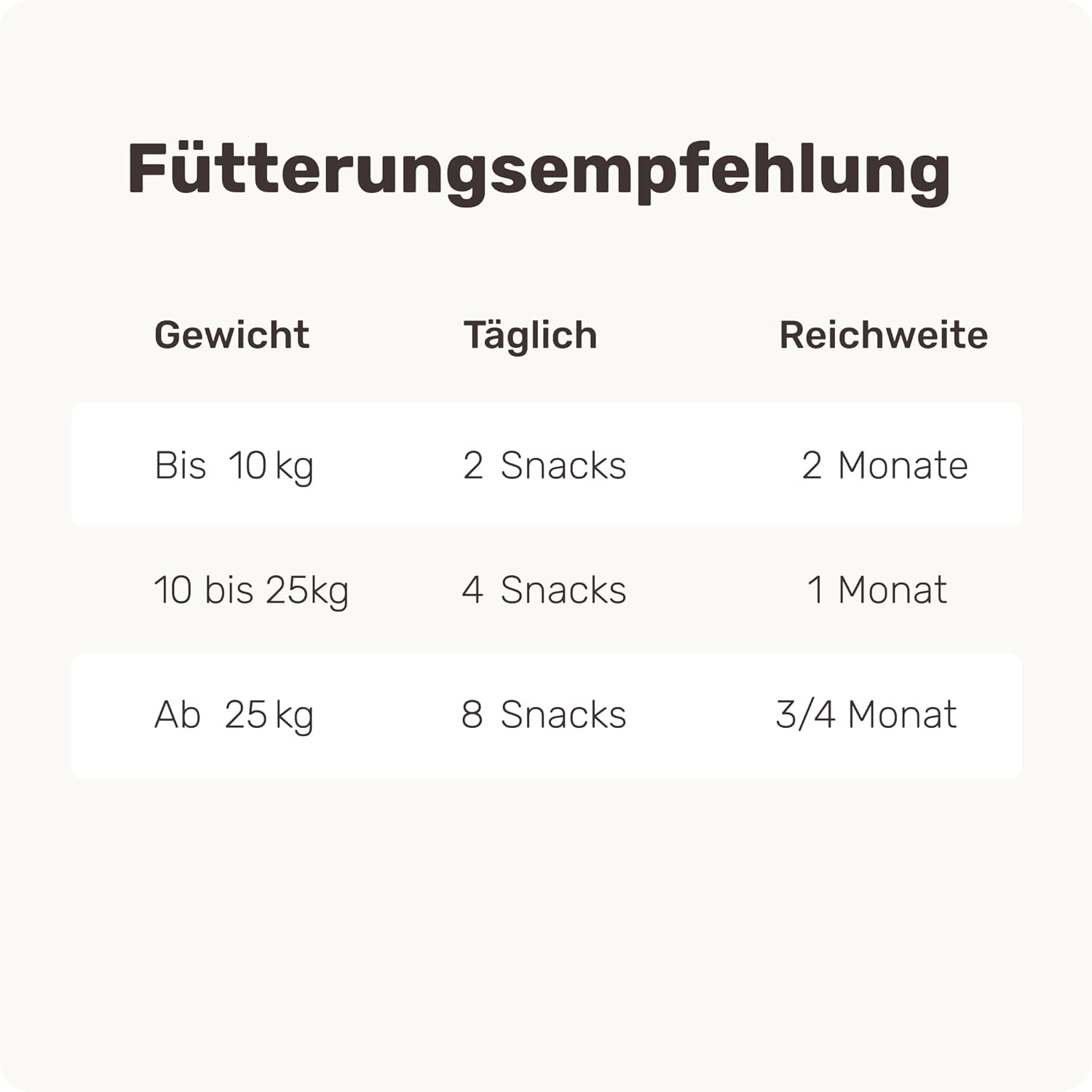 Detalle 2 de mammaly Immu Push 350 g Immunsystem-Leckerli đ