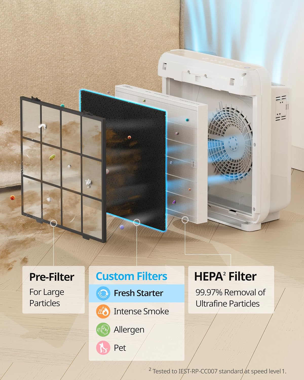 Detalle de Coway Airmega AP-1512HH & 200M Filter Replacement Set (AP-1512HH-FP Fresh Starter)