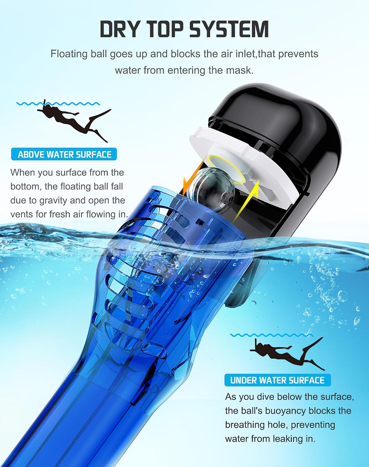 Detalle de Greatever Full-Face Snorkel Mask G1