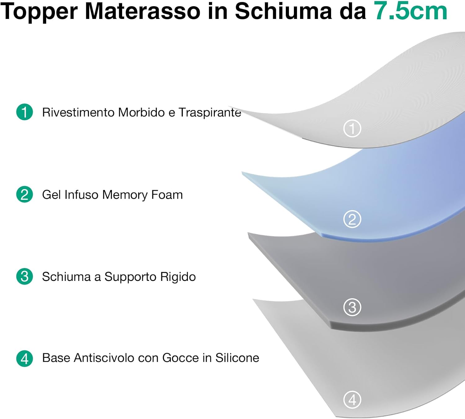 Thumbnail 1 de Novilla Topper Matrimoniale 160x200 — 7,5 cm Memory Foam + Schiuma ad Alta Densità, Coprimaterasso Traspirante e Lavabile