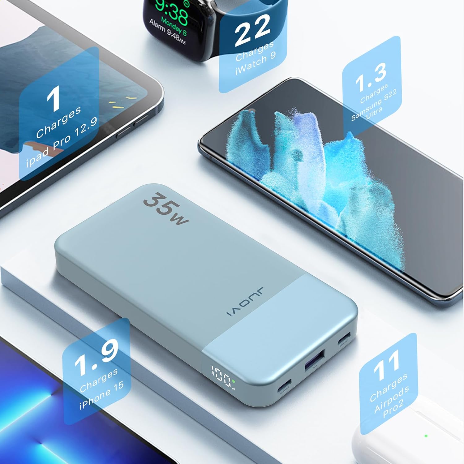 Thumbnail 6 de JUOVI Power Bank 10000mAh 35W