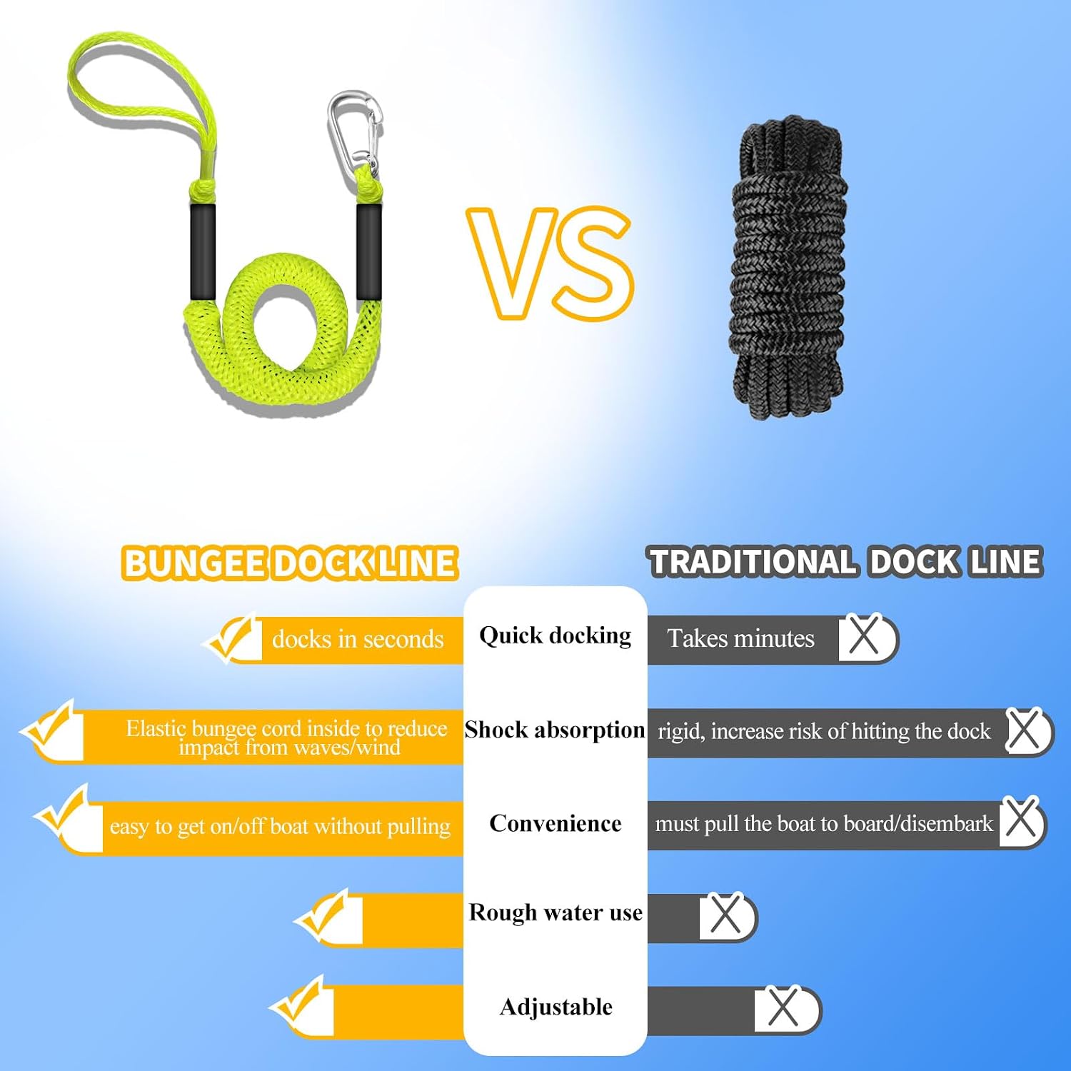 Detalle de Bungee Dock Lines 4 ft