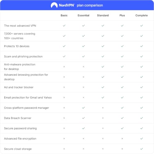 Detalle de NordVPN Standard, 10 Devices, 1-Month – VPN & Cybersecurity (Digital Code)