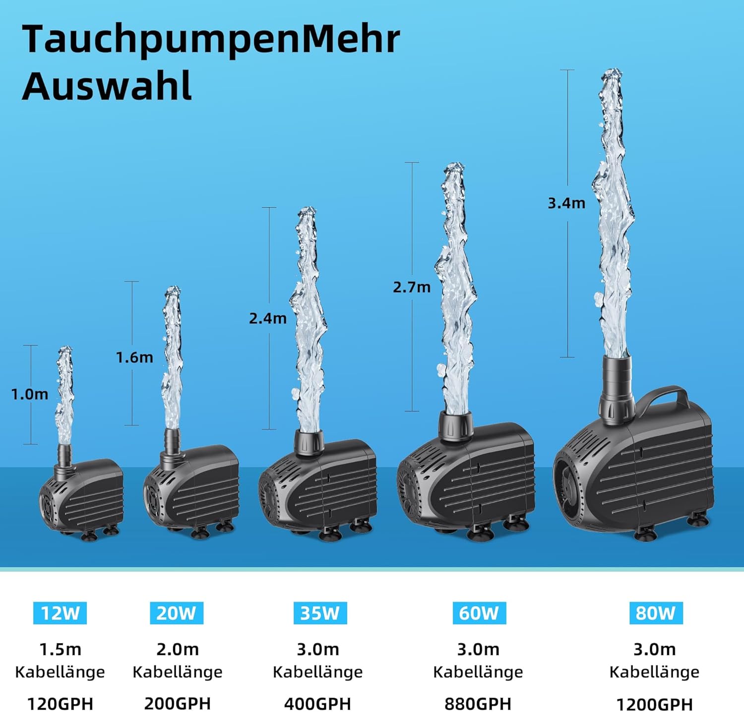 Thumbnail 6 de Biling Förderpumpe 450 L/H – Ultraleise Tauchpumpe für Brunnen, Teich und Aquarien