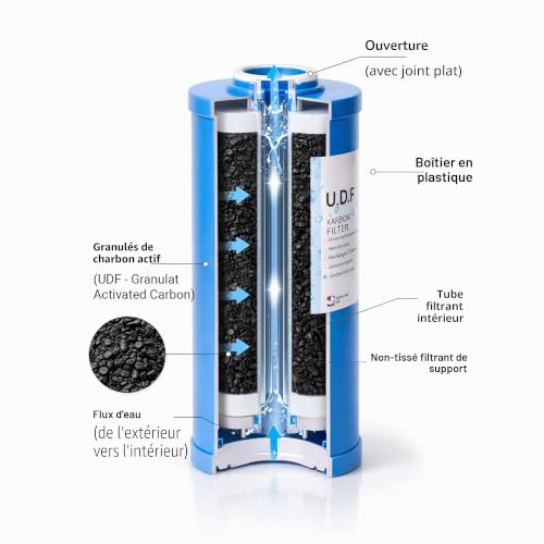 Thumbnail 3 de Naturewater UDF-10L Cartouche filtrante Big Blue 10 pouces (254 mm) — Charbon actif granulé pour osmose inverse