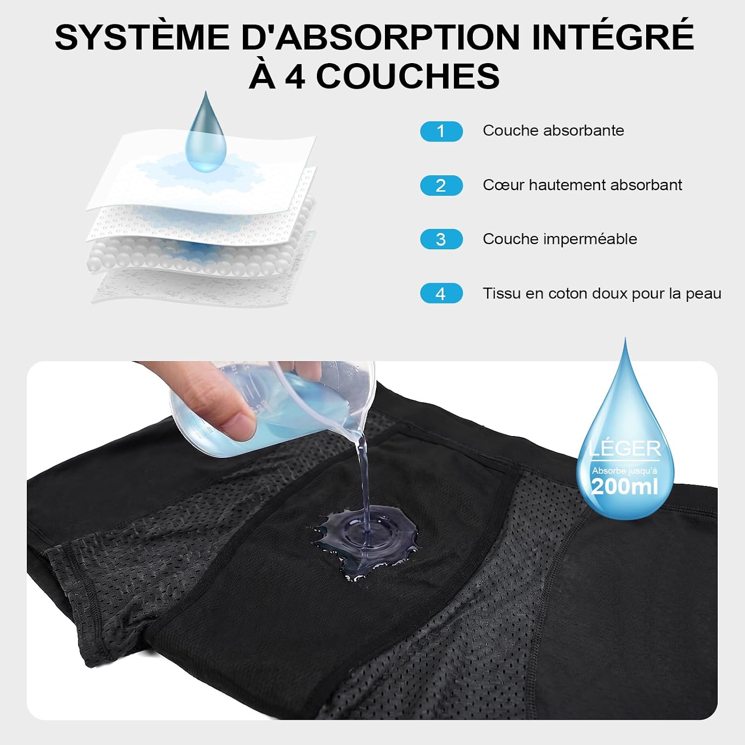 Detalle de LOFIR LON1380-M-P-BK3P-2XL incontinentieboxershorts, wasbaar, 200 ml, 3 stuks