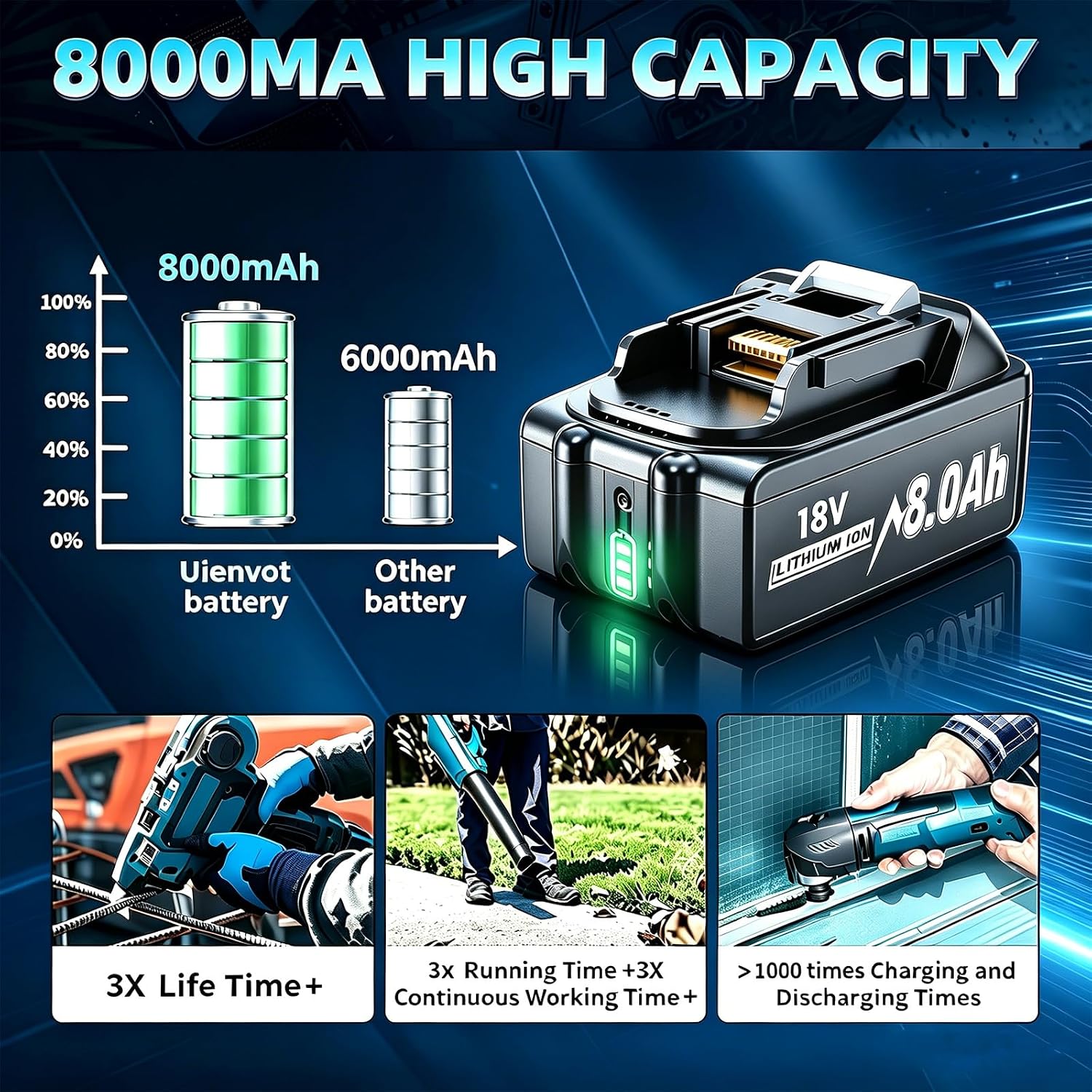 Thumbnail 1 de Upgraded 2Pack 8.0Ah 18V Li-ion Battery for Makita LXT Tools – Realistic Choice for Extended Runtime