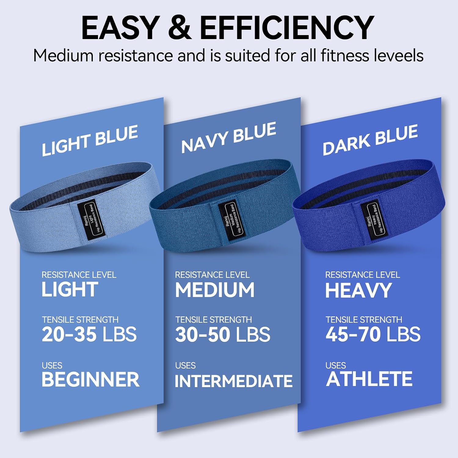 Detalle de Renoj RB3-Navy Fabric Resistance Bands, 3 Resistance Levels