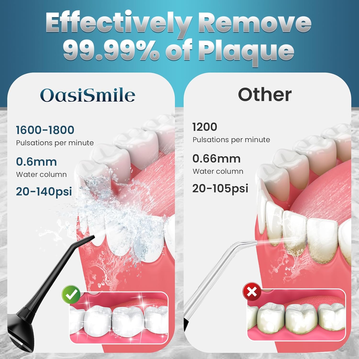 Thumbnail 2 de OasiSmile Cordless Water Flosser (300 mL) for Teeth Cleaning with 4 Modes, DIY Pressure, 5 Tips, IPX7